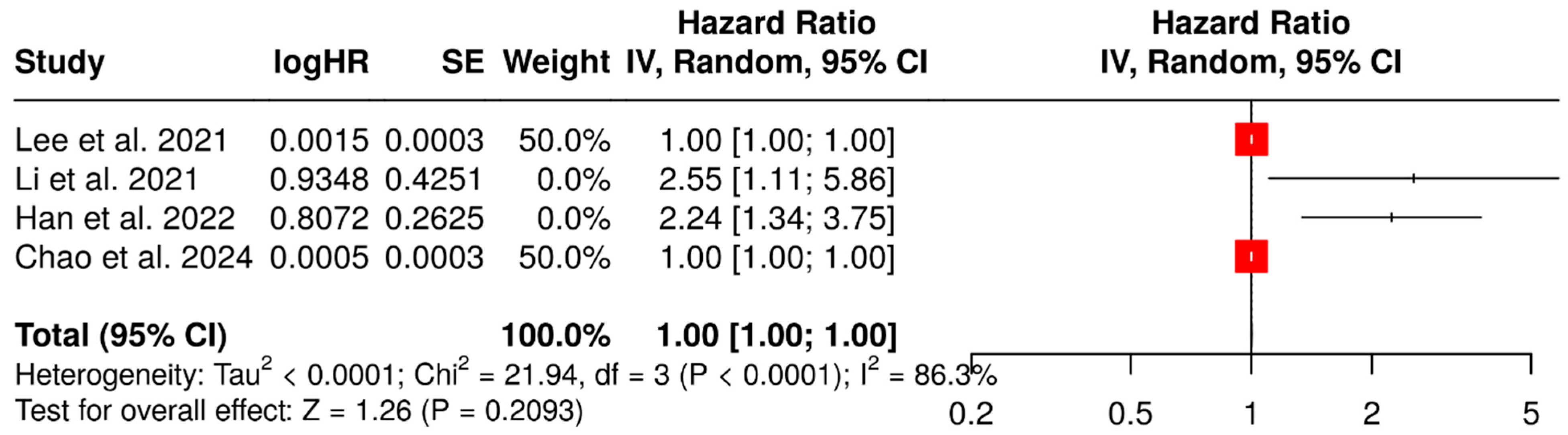 Diagnostics 15 02458 g006