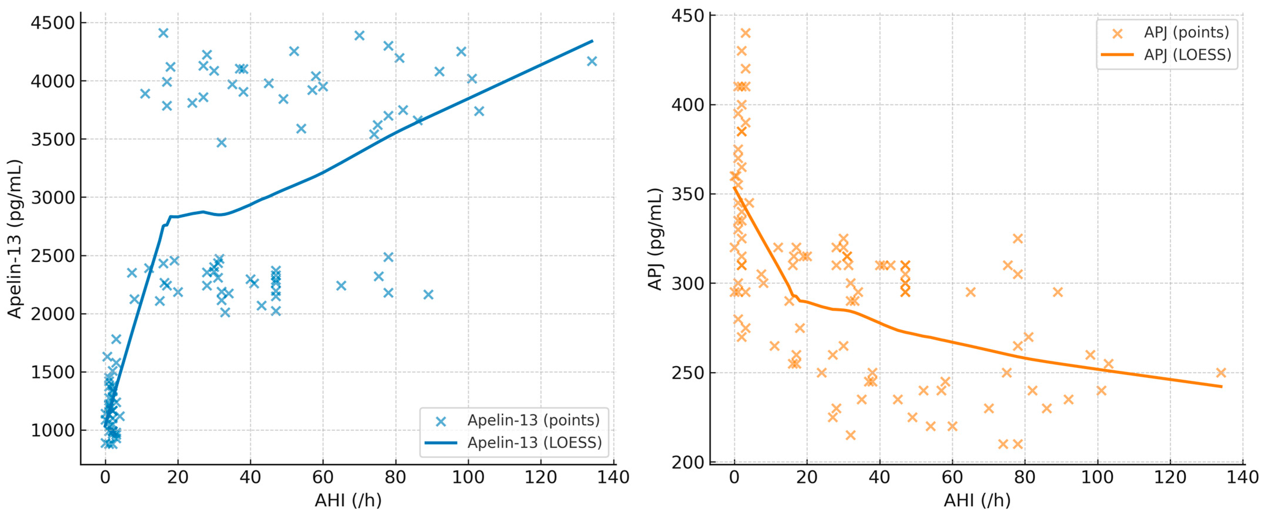 Diagnostics 15 02461 g002