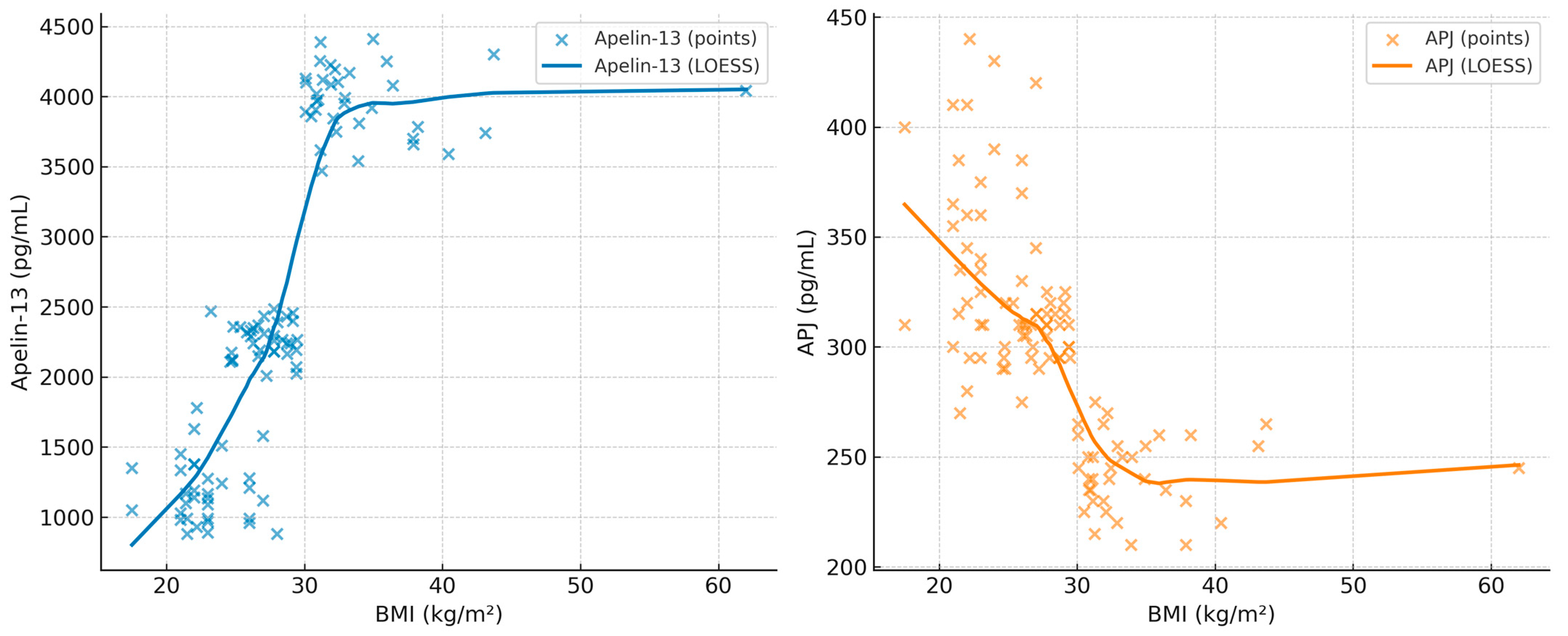 Diagnostics 15 02461 g004