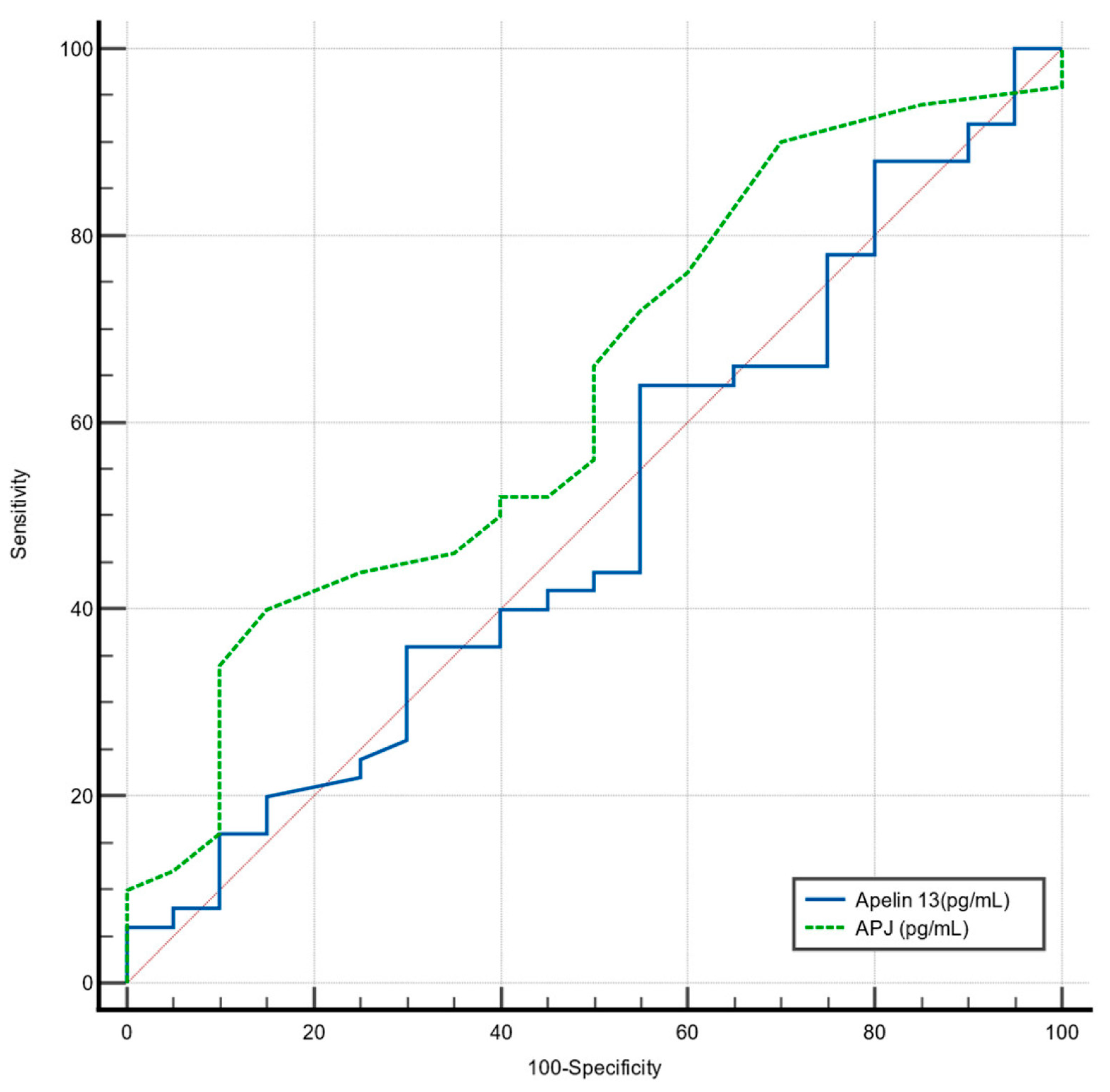 Diagnostics 15 02461 g005