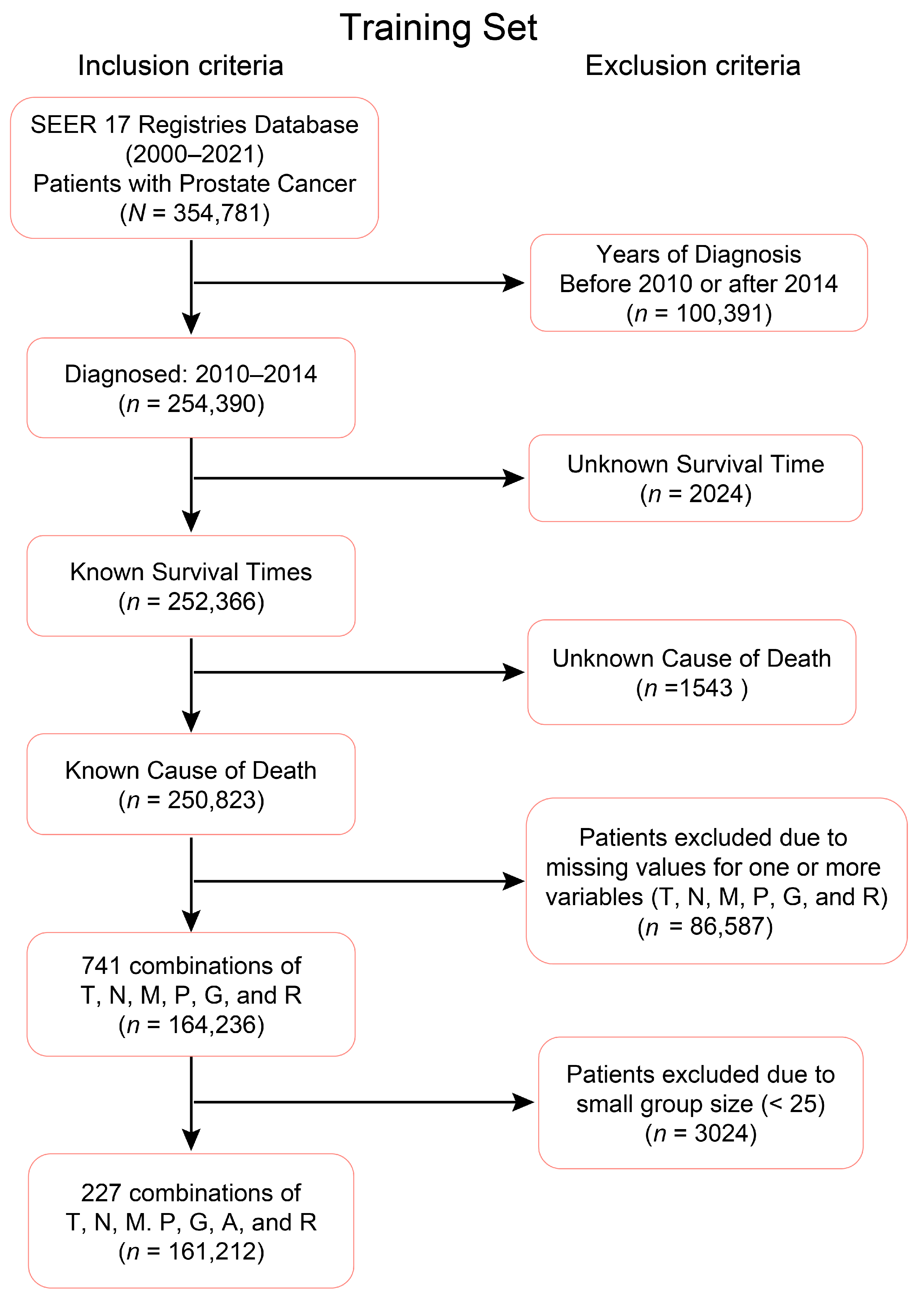 Diagnostics 15 02462 g001 Diagnostics 15 02462 g001