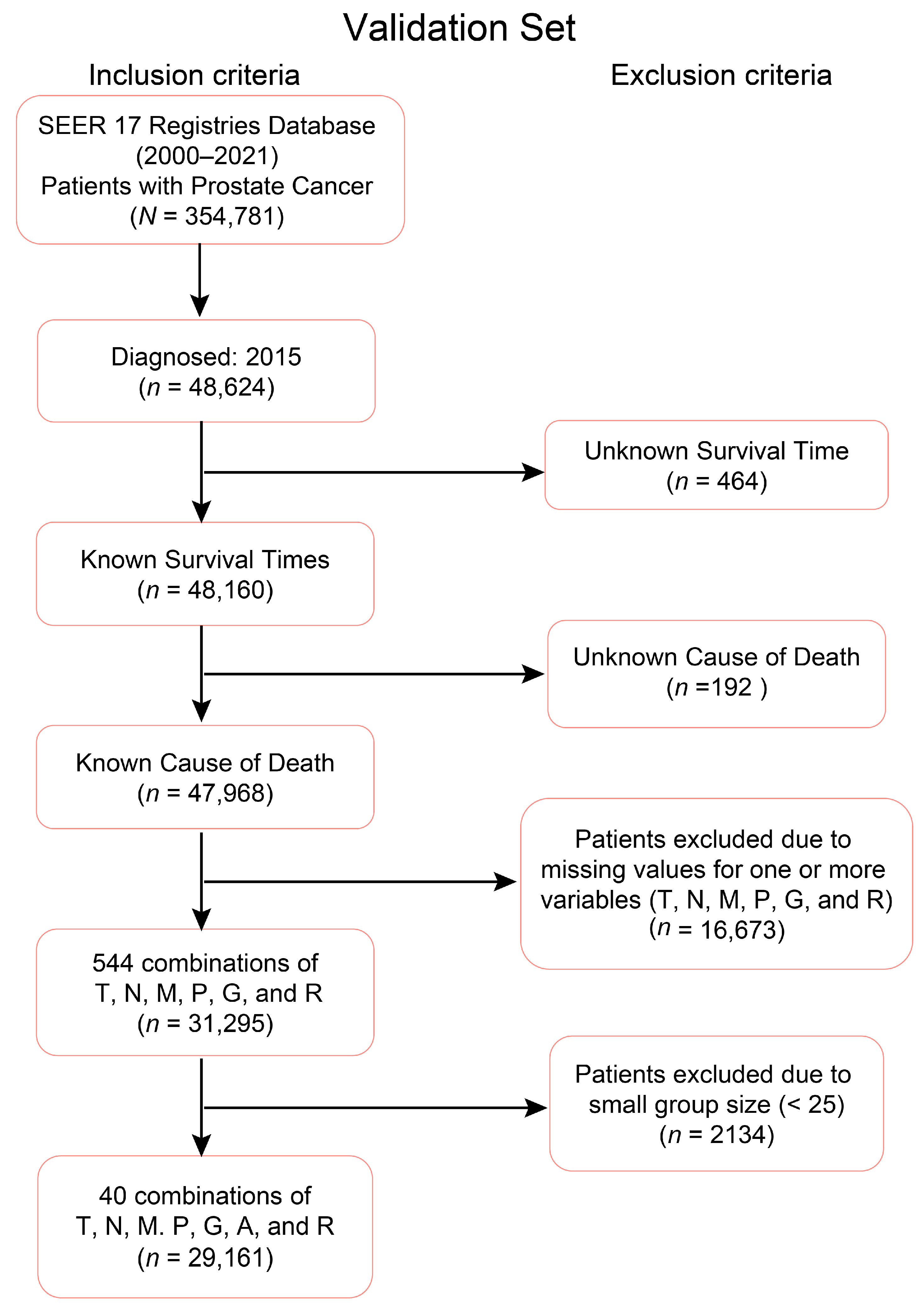 Diagnostics 15 02462 g002 Diagnostics 15 02462 g002
