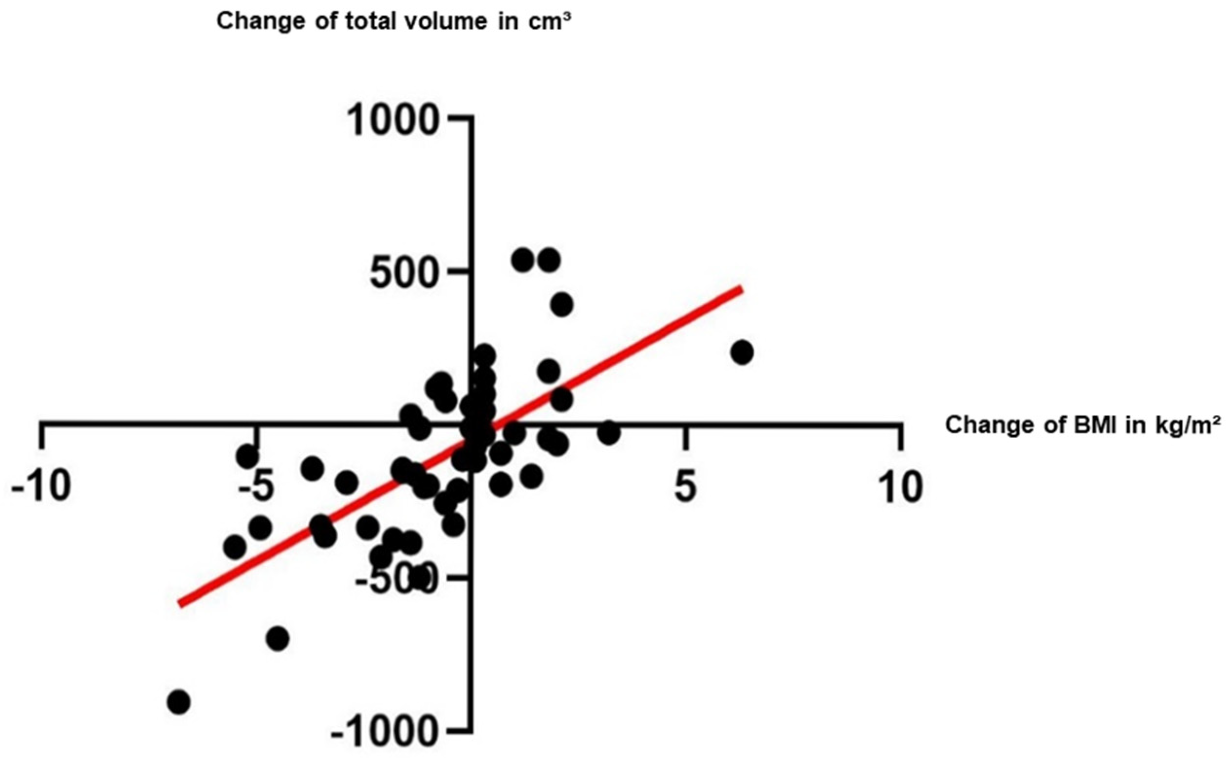 Diagnostics 15 02466 g002