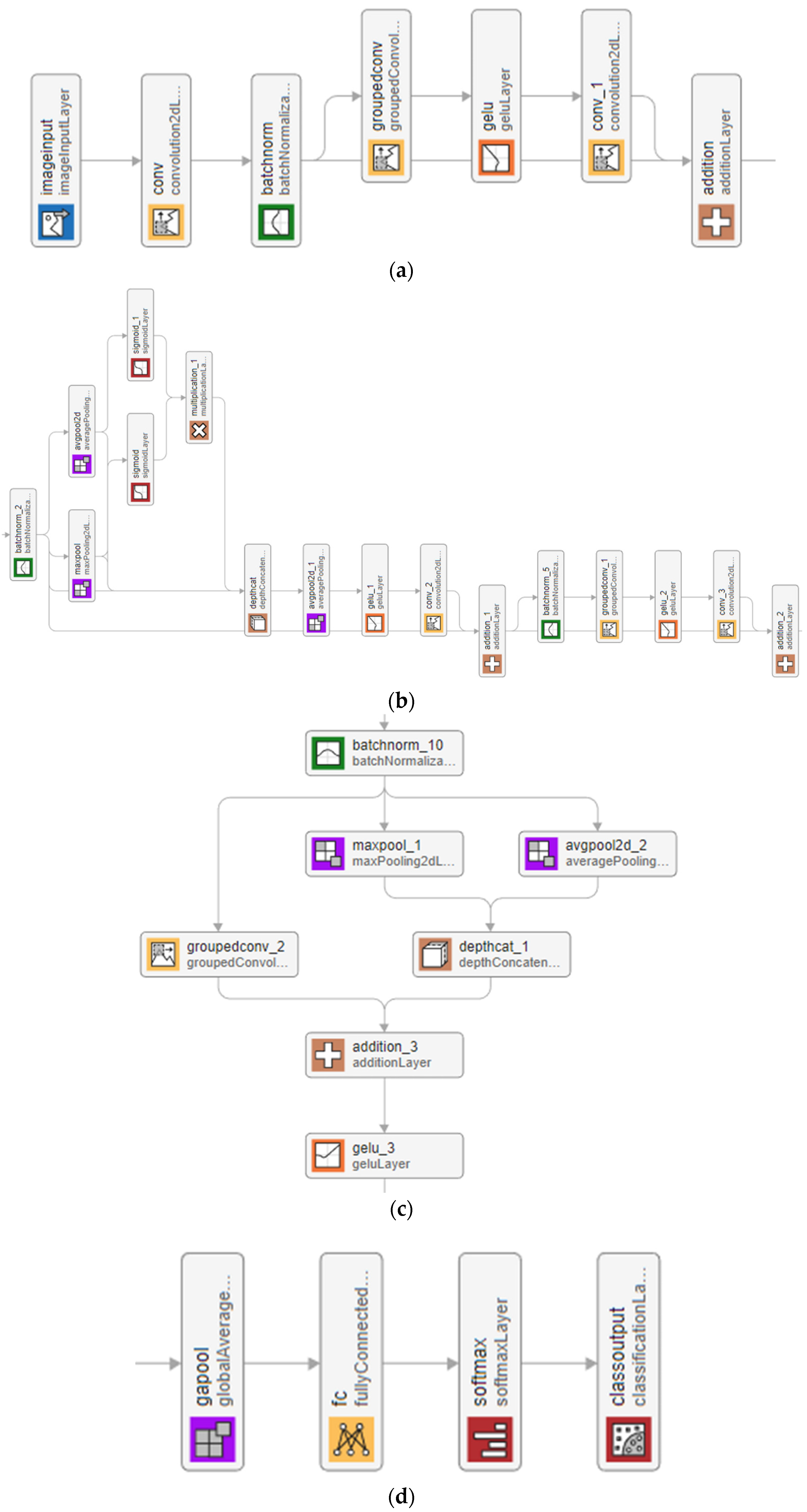 Diagnostics 15 02478 g002