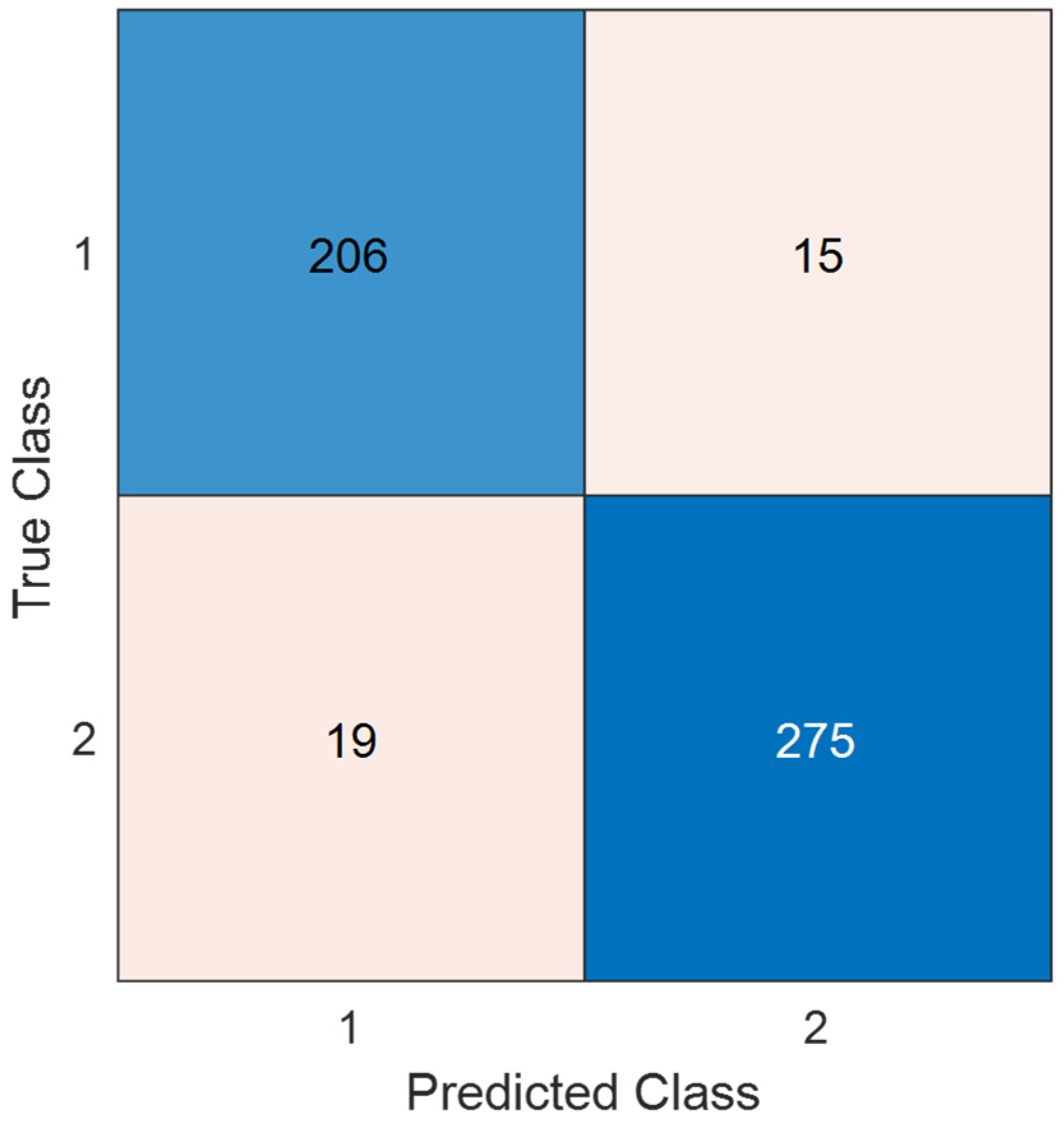 Diagnostics 15 02478 g004