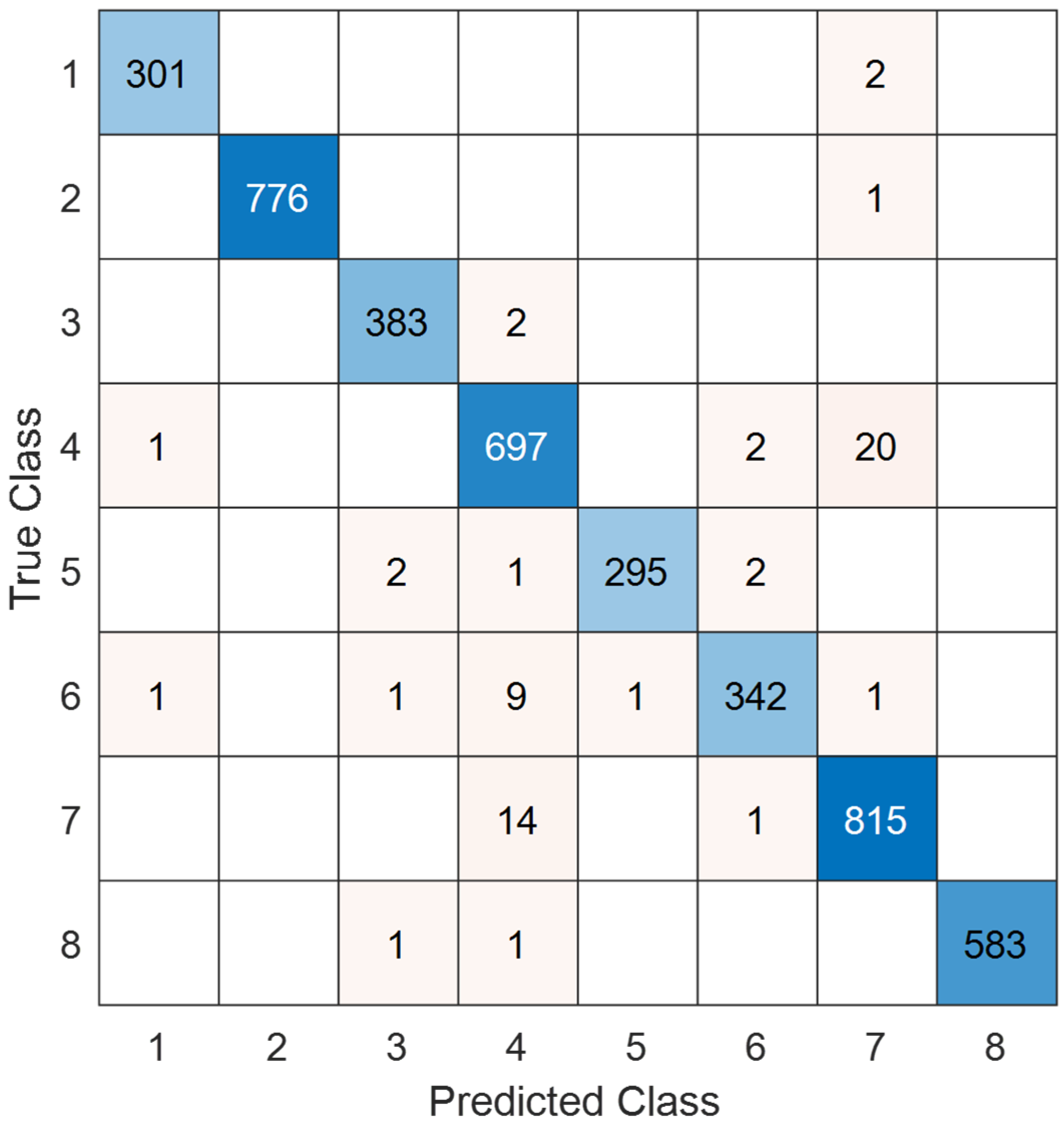 Diagnostics 15 02478 g008