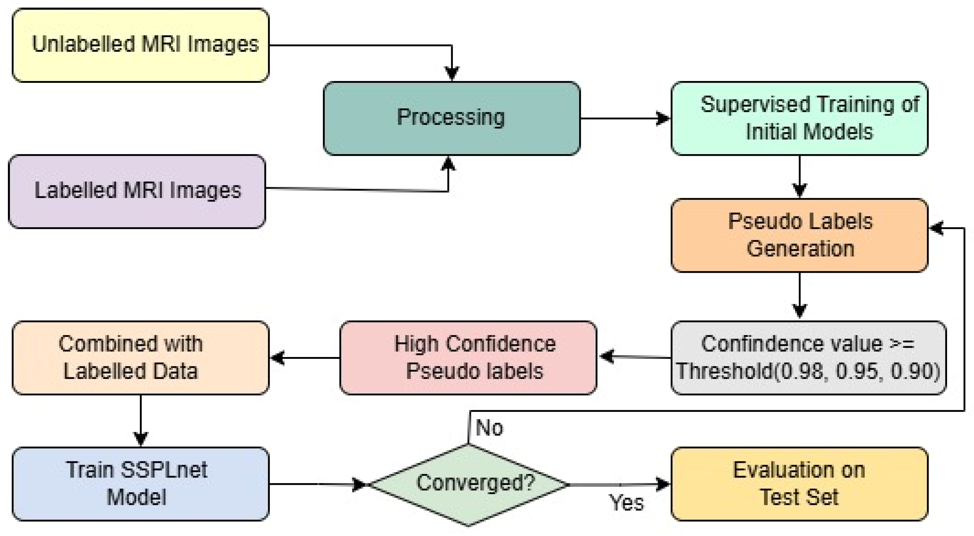 Diagnostics 15 02485 g001 Diagnostics 15 02485 g001