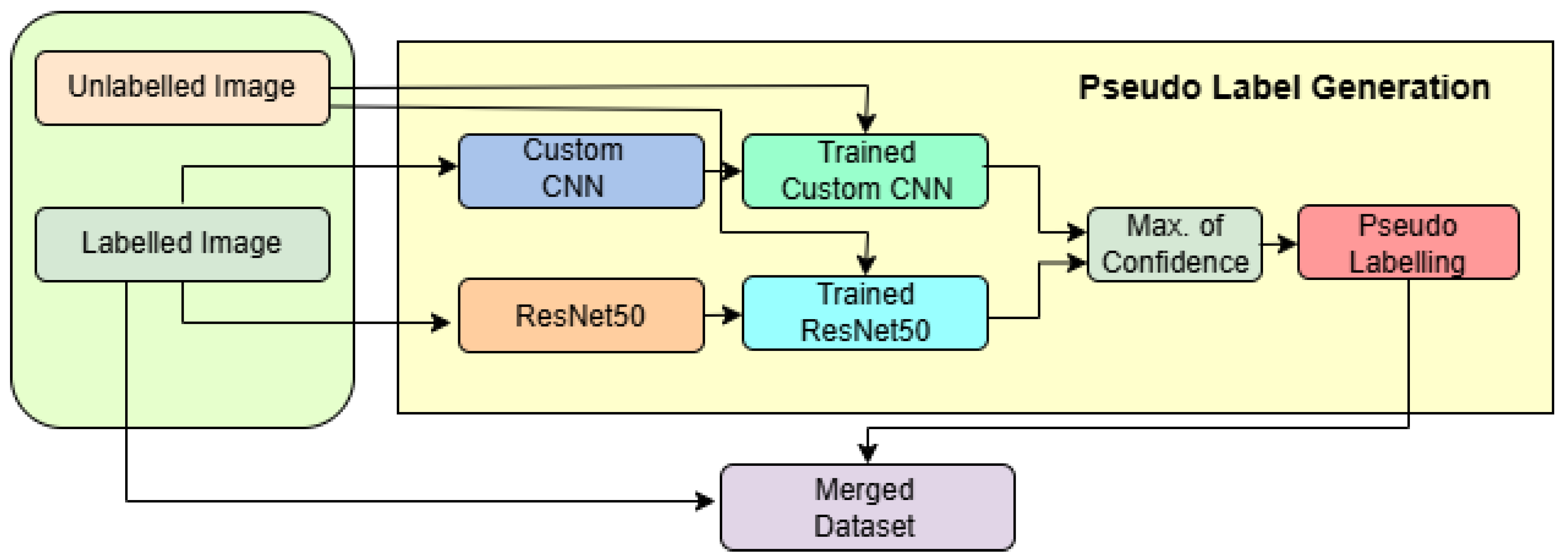 Diagnostics 15 02485 g003 Diagnostics 15 02485 g003
