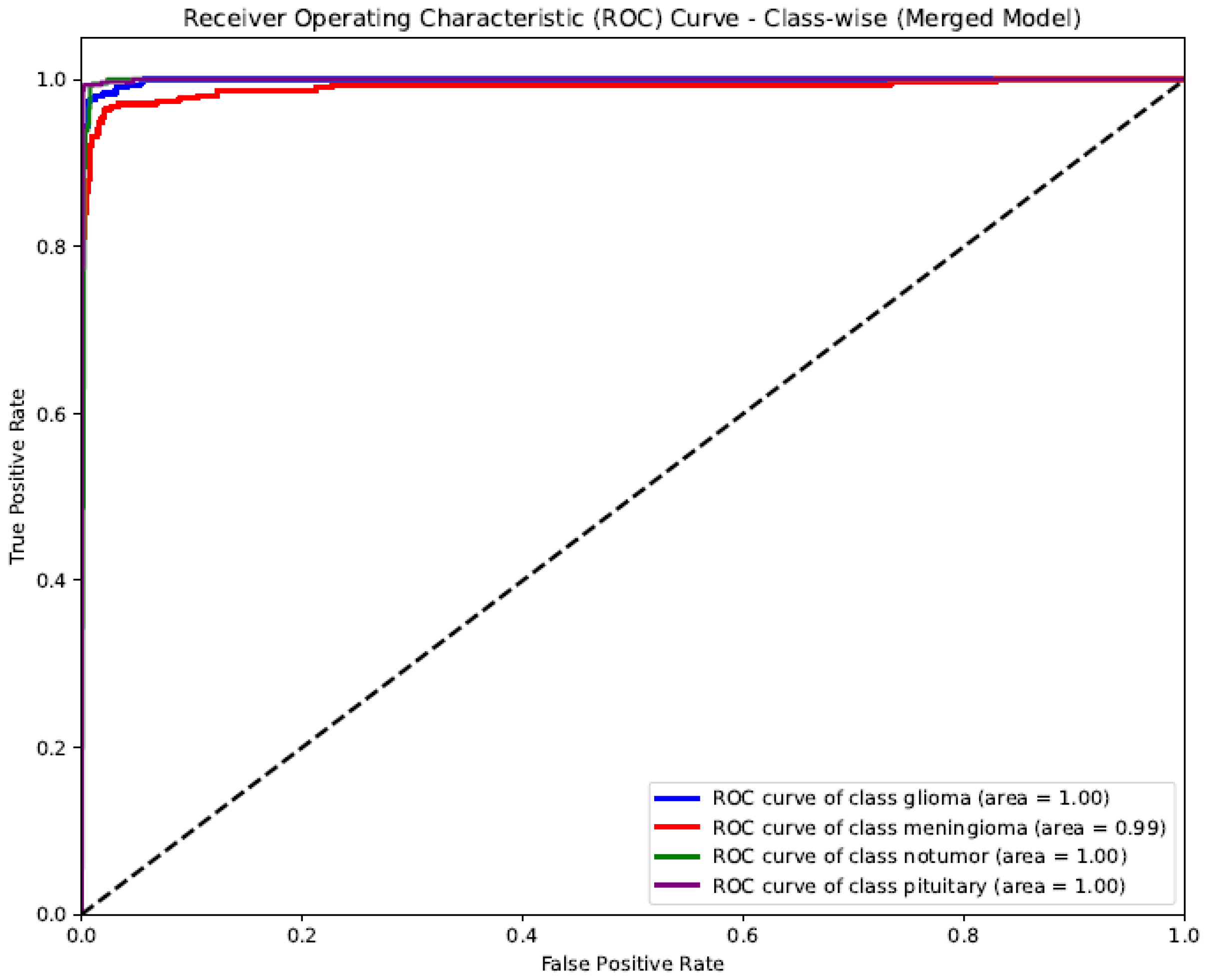 Diagnostics 15 02485 g006 Diagnostics 15 02485 g006
