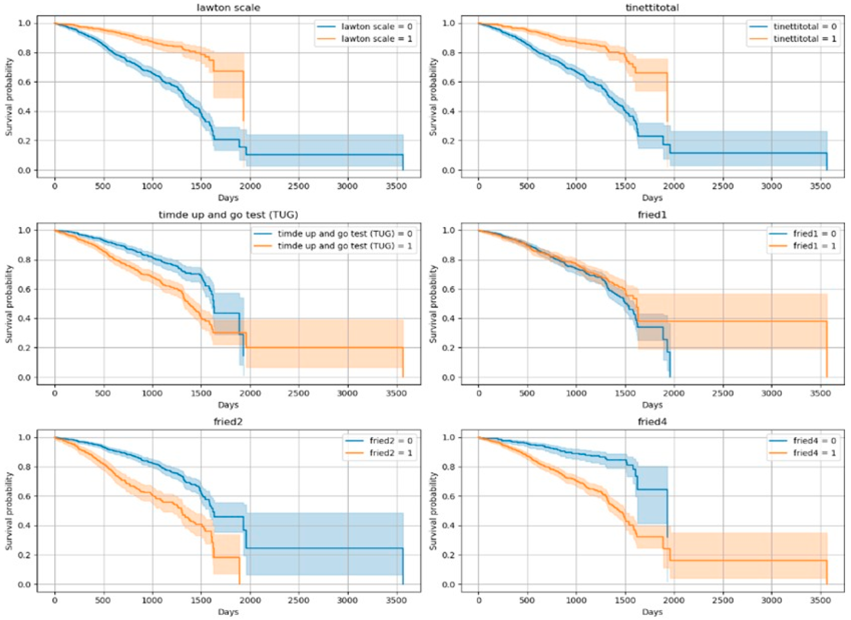 Diagnostics 15 02491 g002 Diagnostics 15 02491 g002