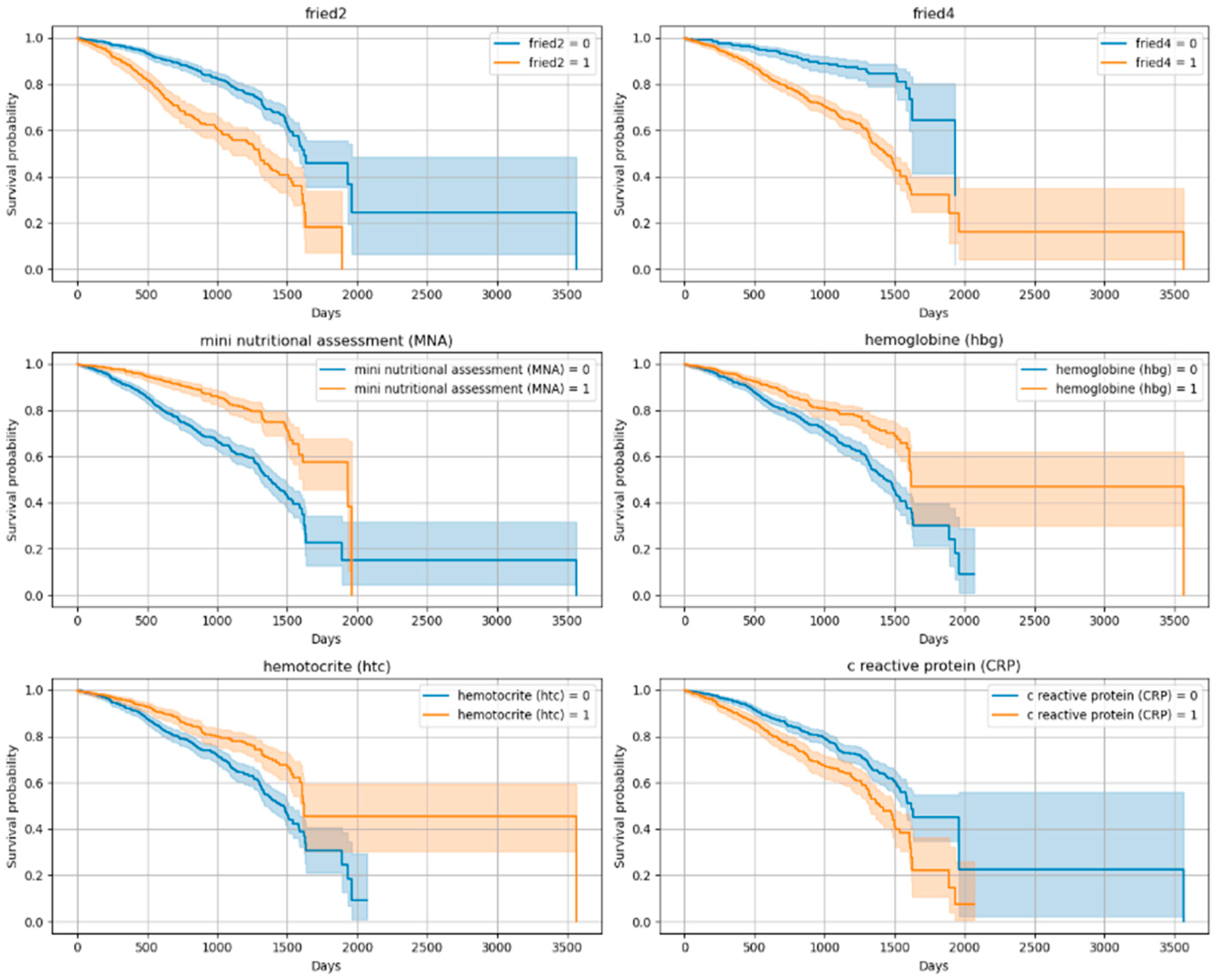 Diagnostics 15 02491 g003 Diagnostics 15 02491 g003