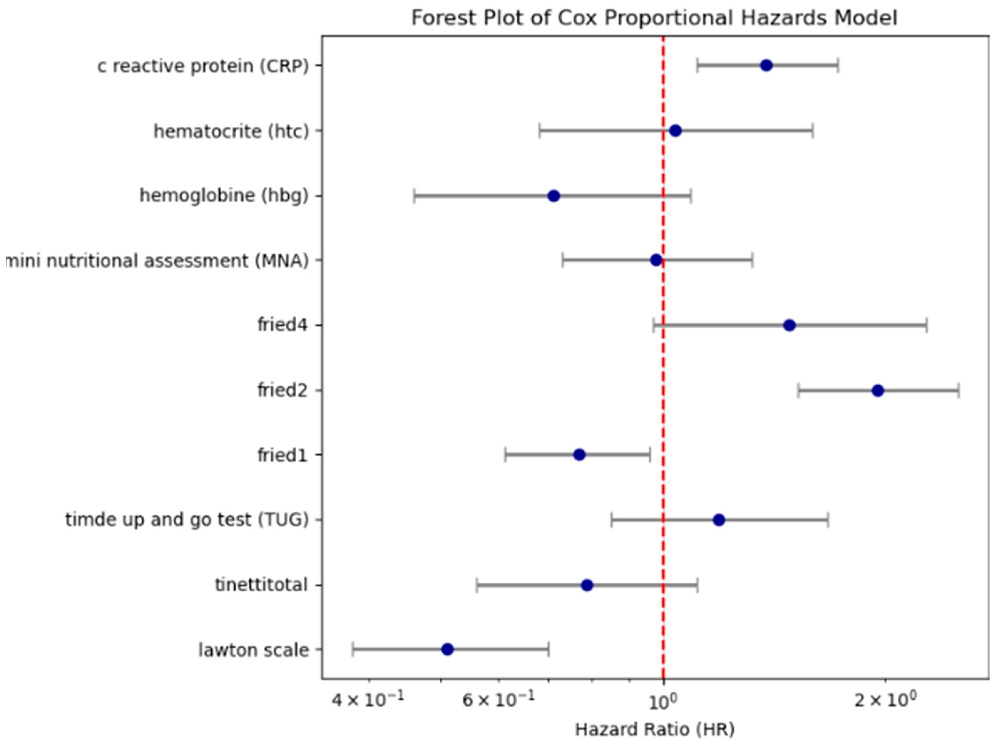 Diagnostics 15 02491 g004 Diagnostics 15 02491 g004