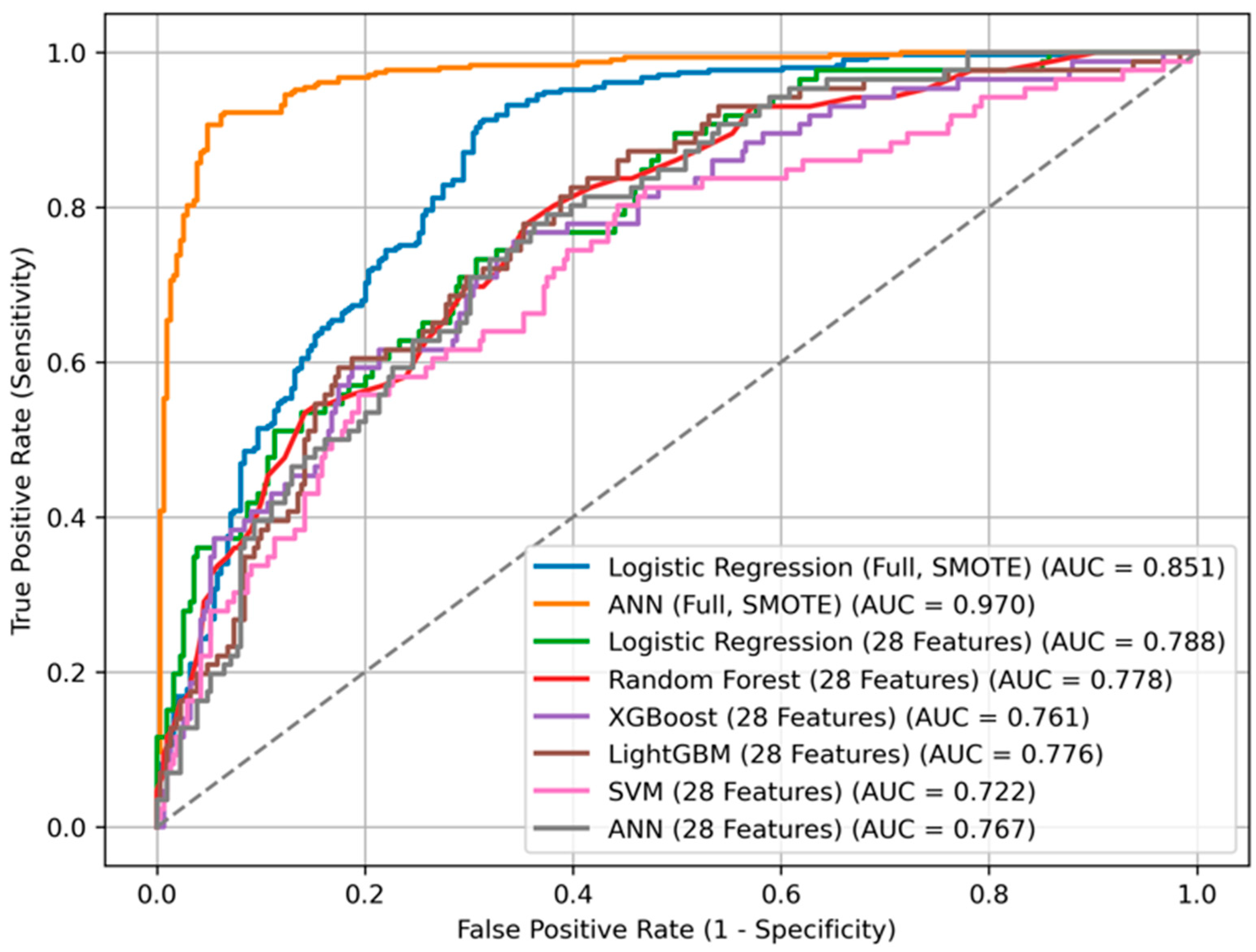 Diagnostics 15 02491 g005 Diagnostics 15 02491 g005