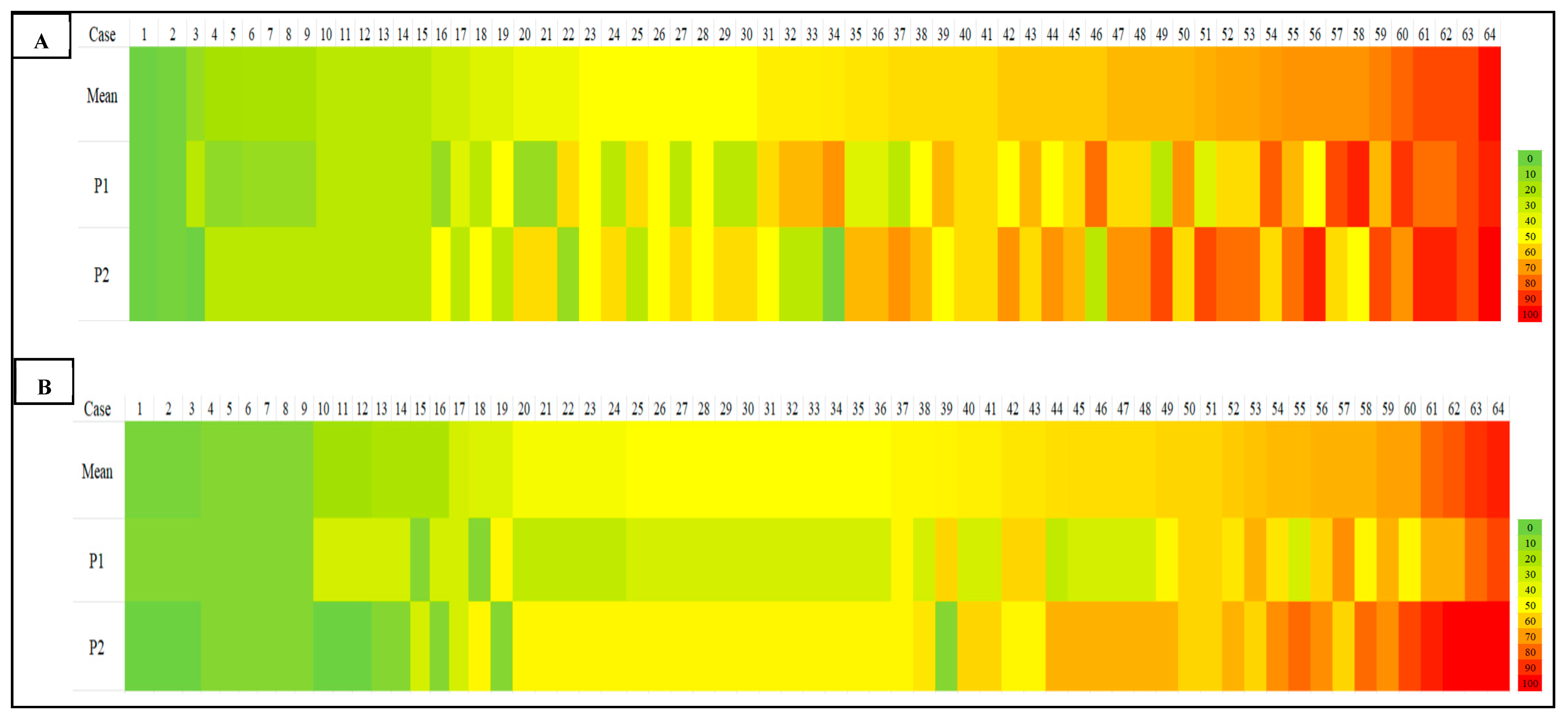 Diagnostics 15 02492 g003