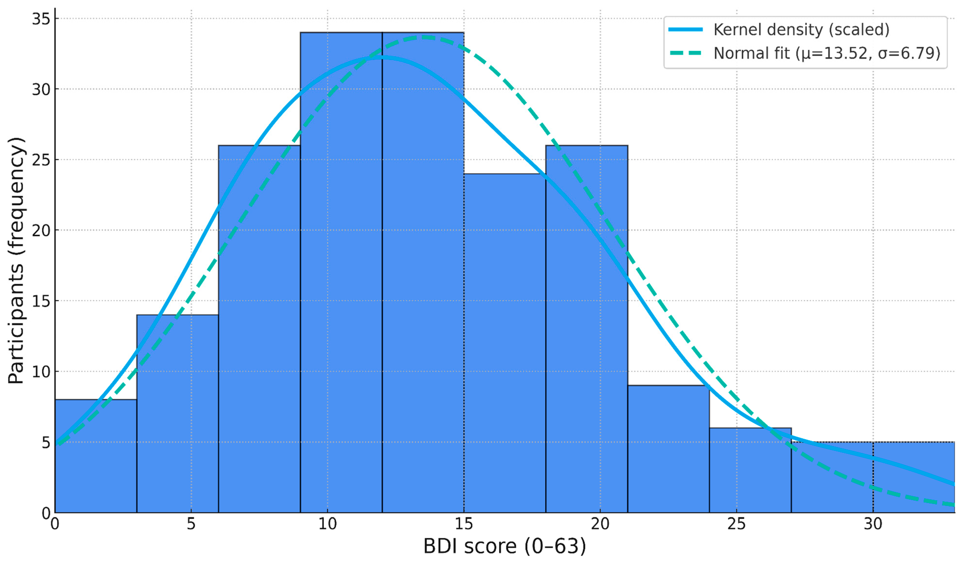 Diagnostics 15 02498 g001 Diagnostics 15 02498 g001