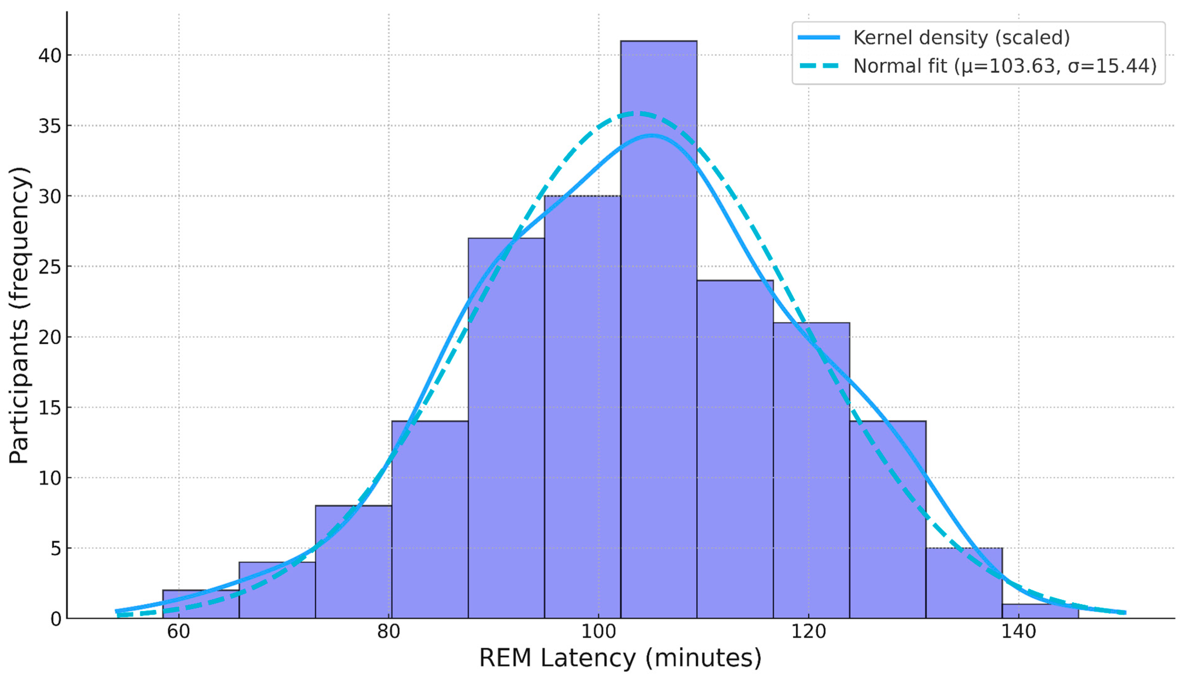 Diagnostics 15 02498 g003 Diagnostics 15 02498 g003
