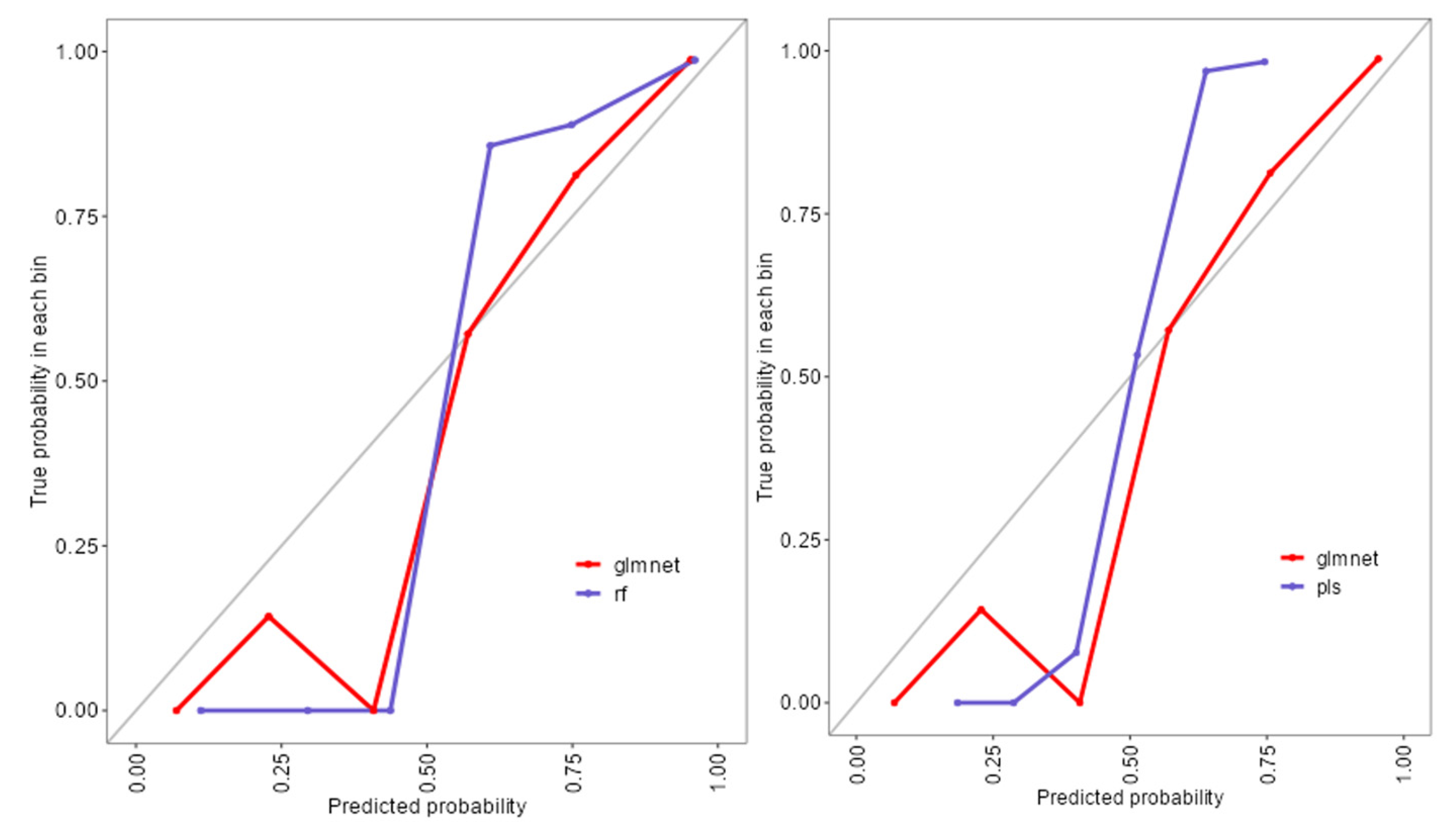 Diagnostics 15 02499 g003 Diagnostics 15 02499 g003