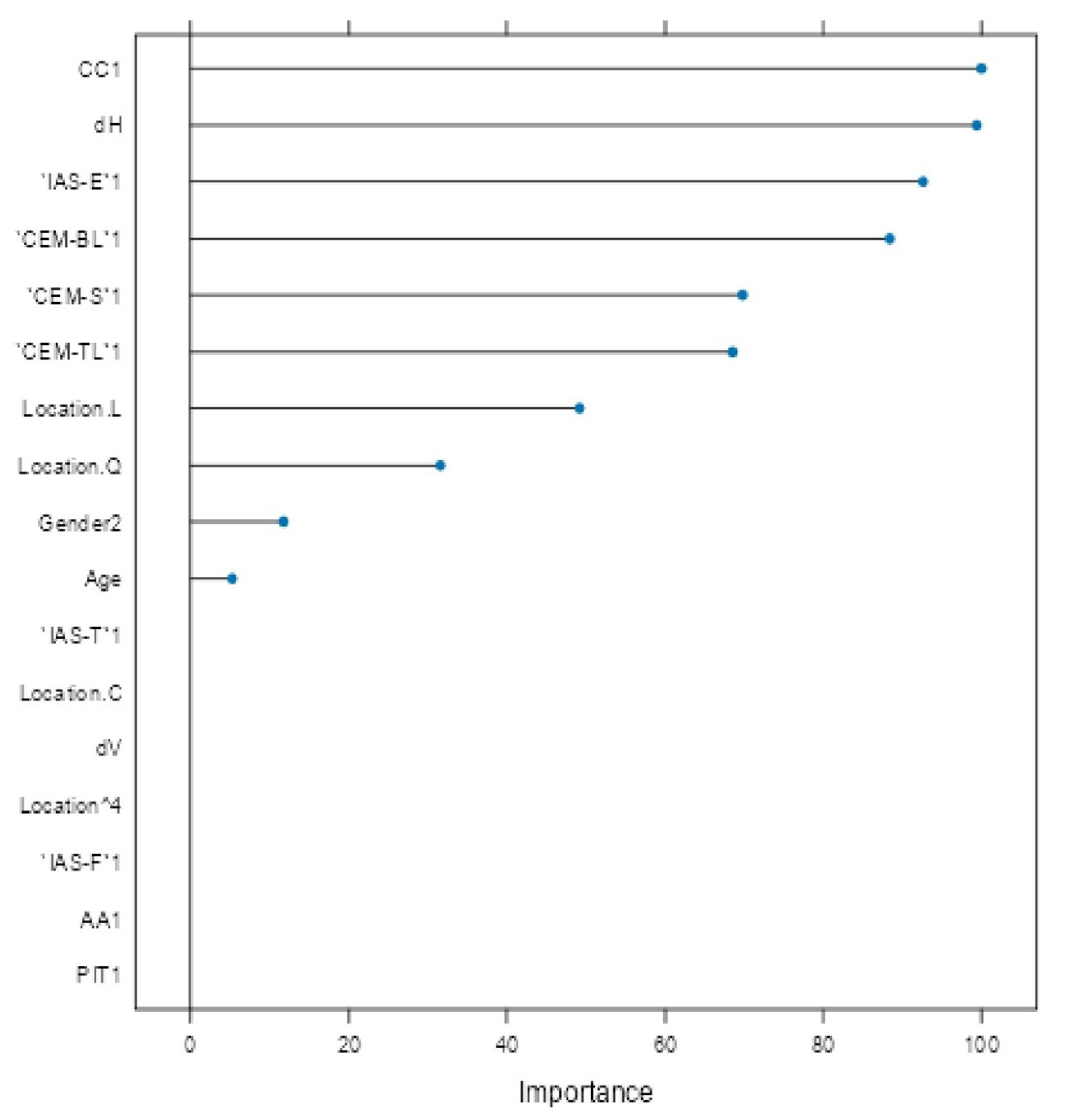 Diagnostics 15 02499 g005 Diagnostics 15 02499 g005