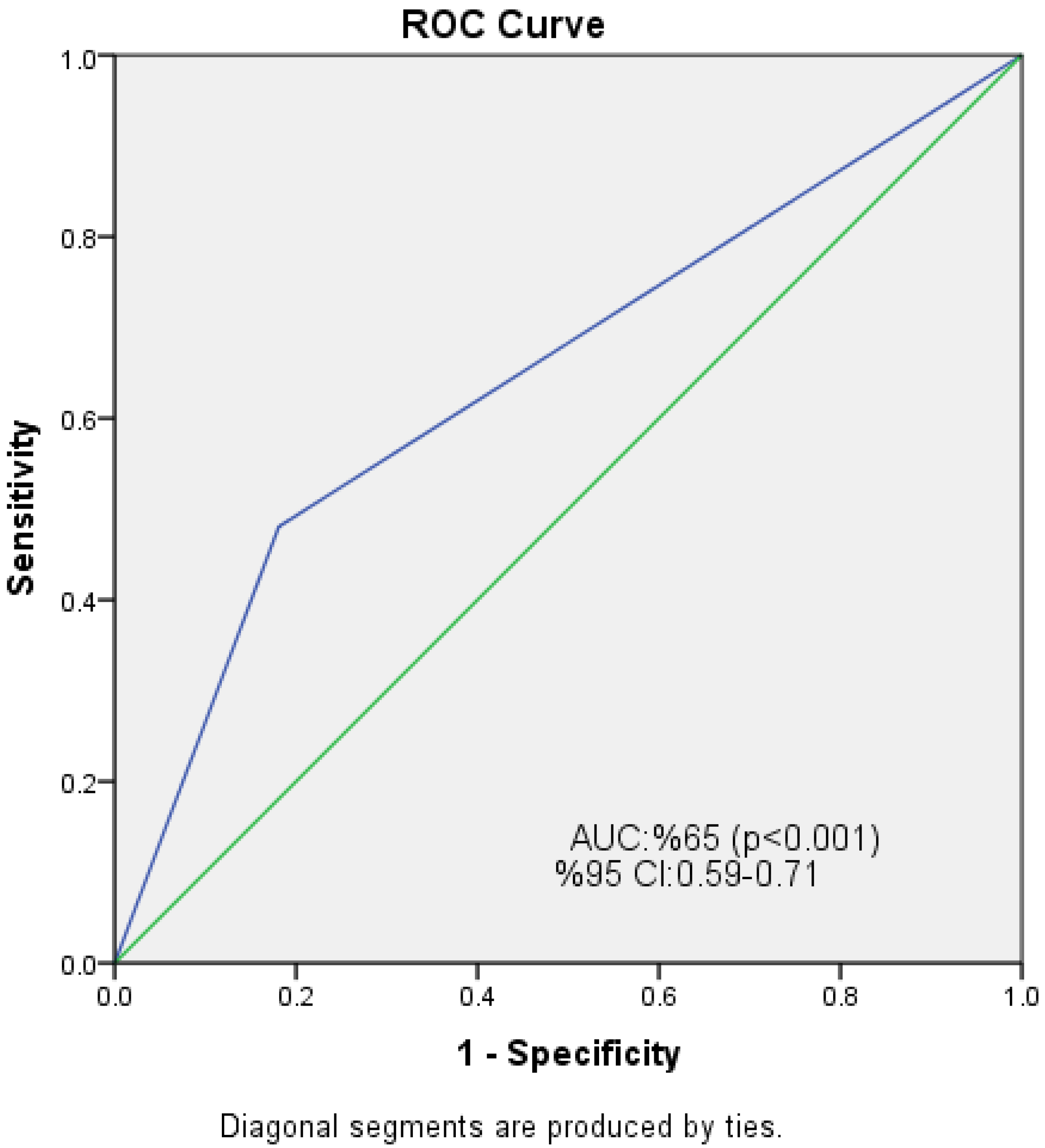 Diagnostics 15 02500 g003 Diagnostics 15 02500 g003