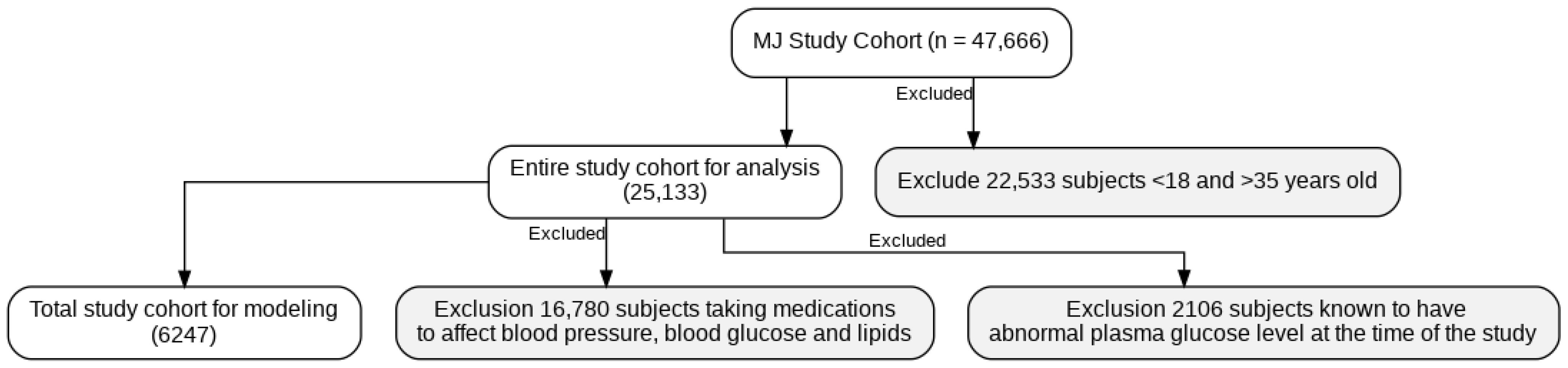 Diagnostics 15 02507 g001
