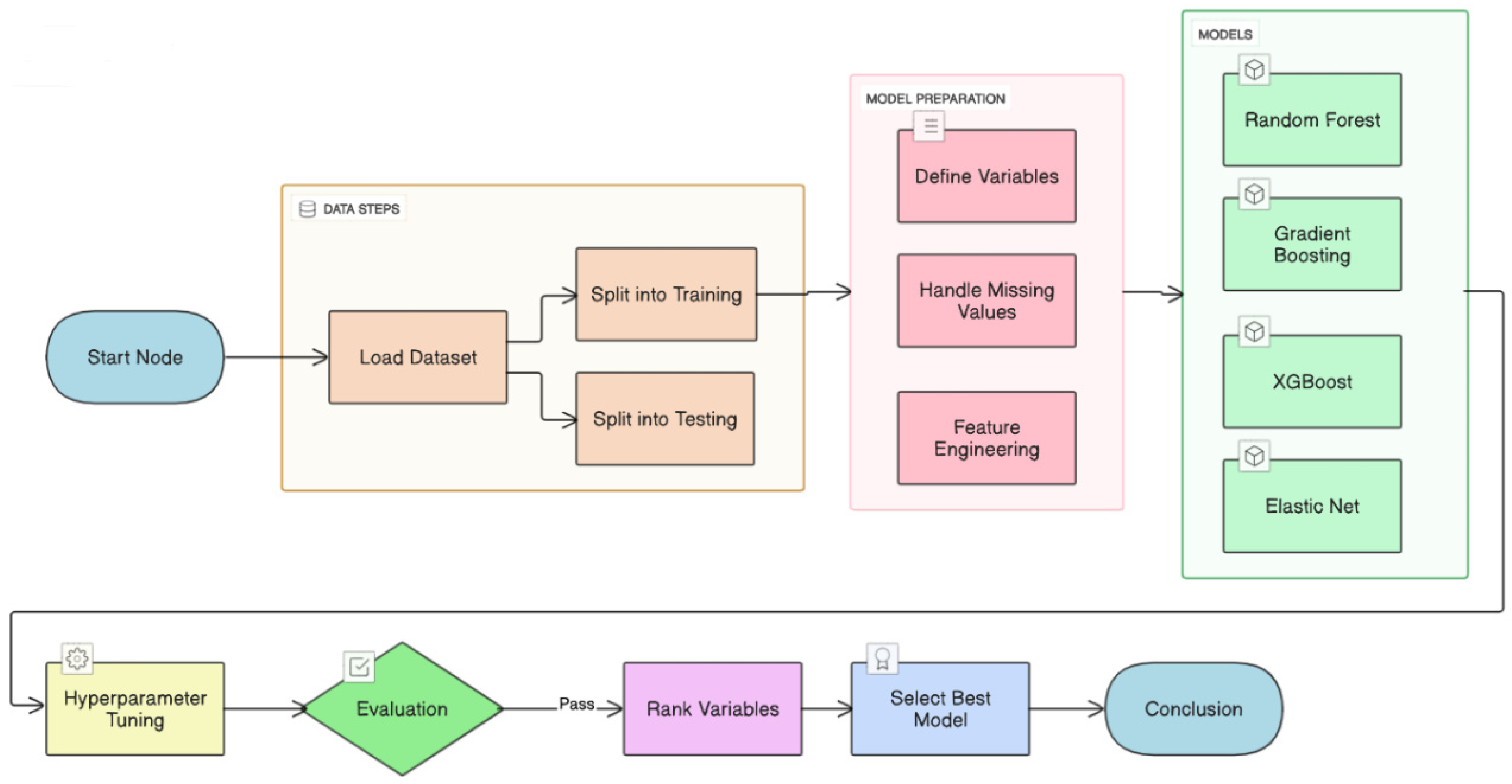 Diagnostics 15 02507 g002