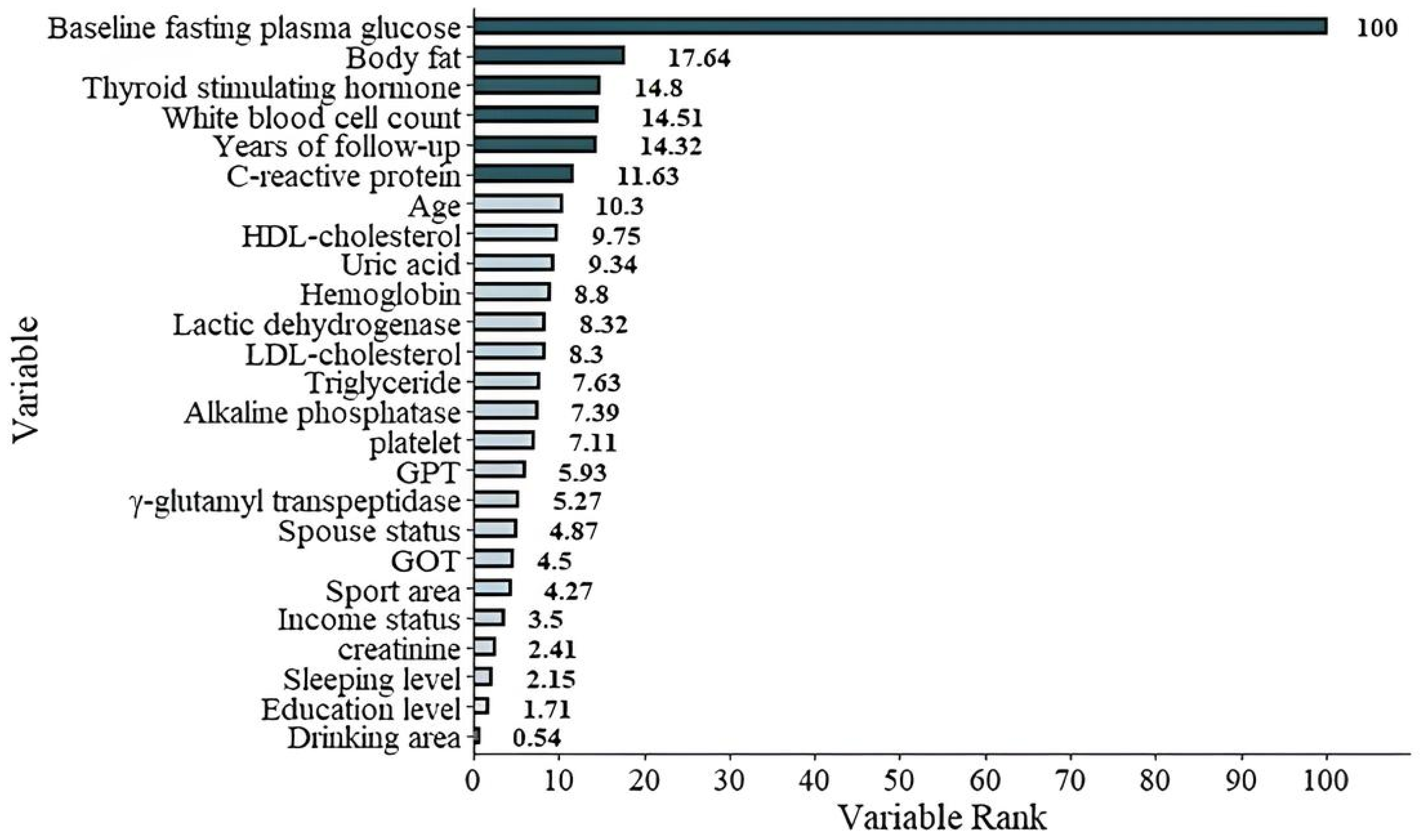 Diagnostics 15 02507 g004