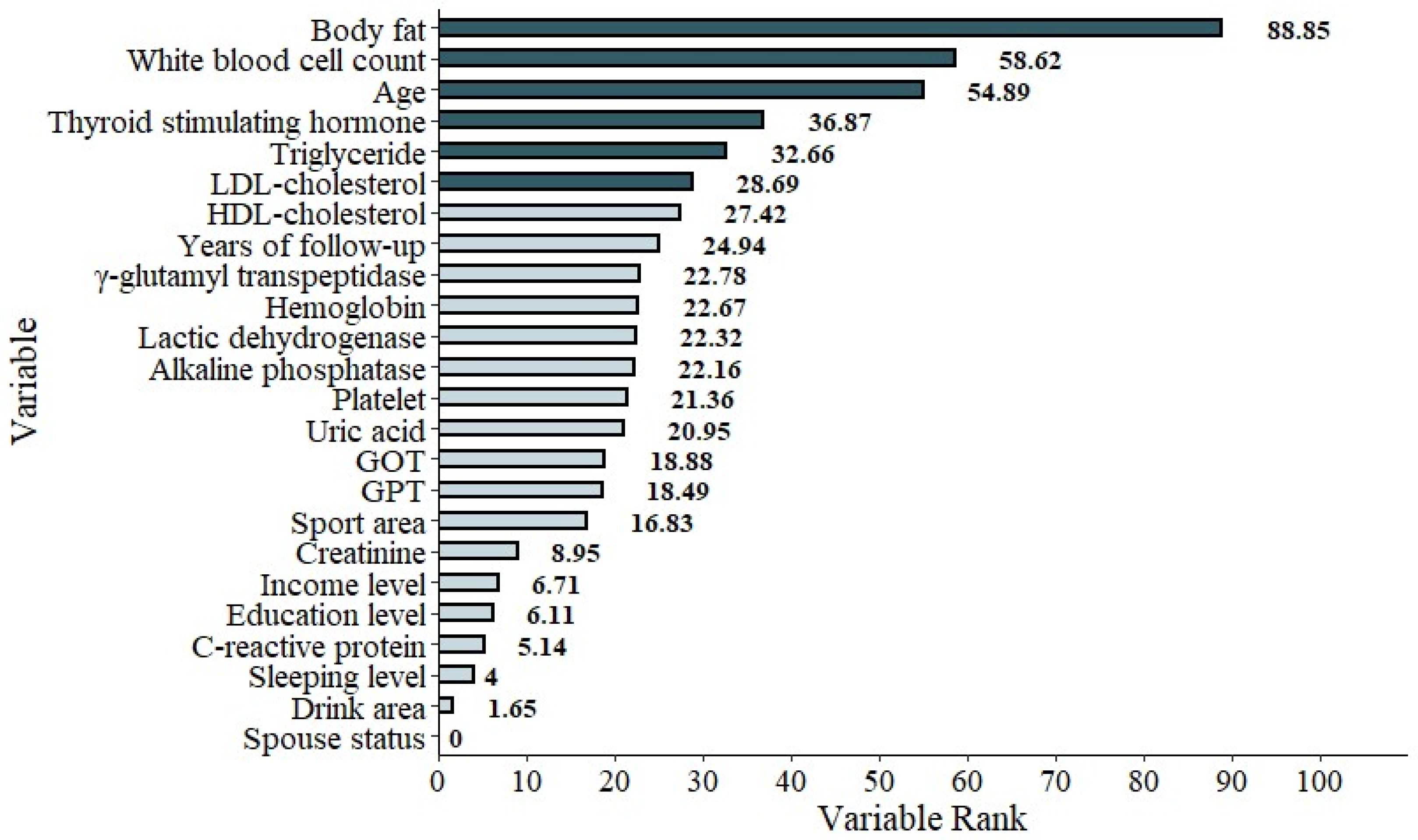 Diagnostics 15 02507 g005