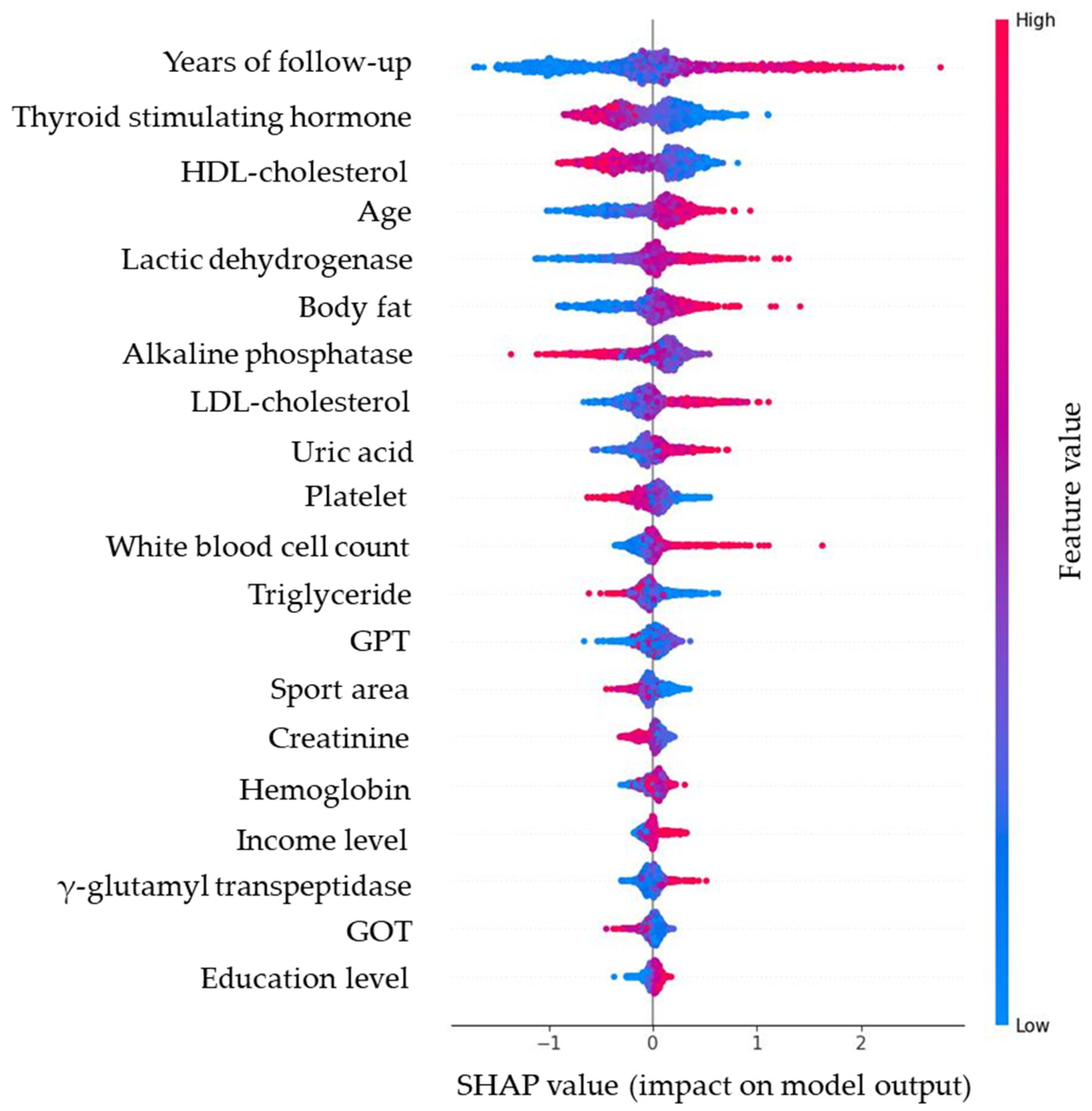 Diagnostics 15 02507 g006
