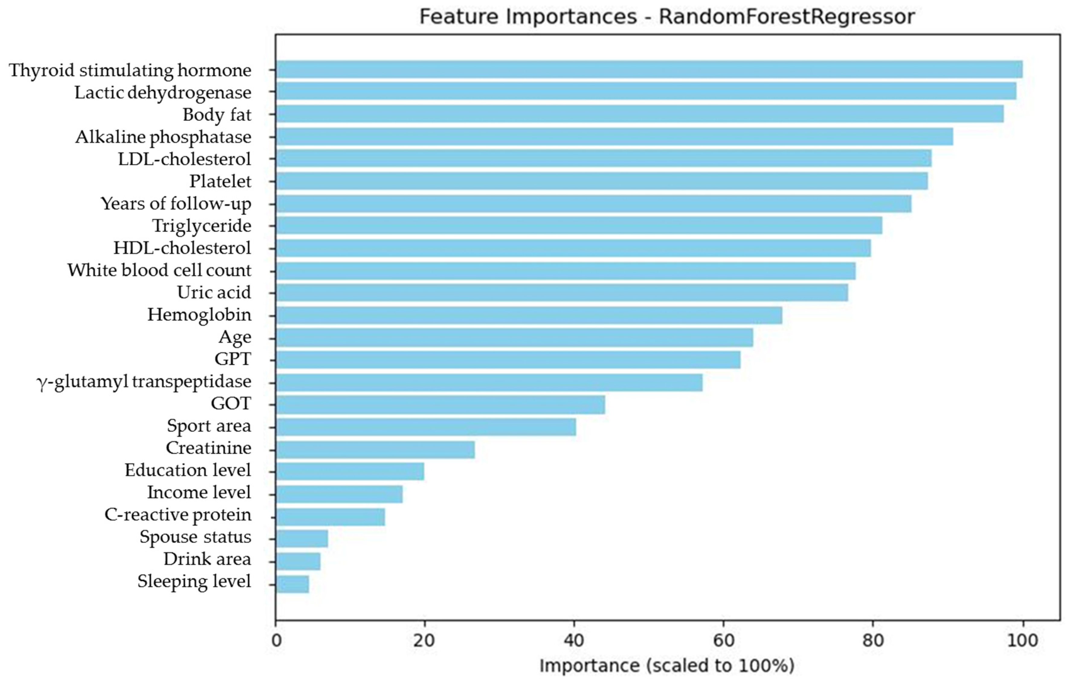 Diagnostics 15 02507 g007
