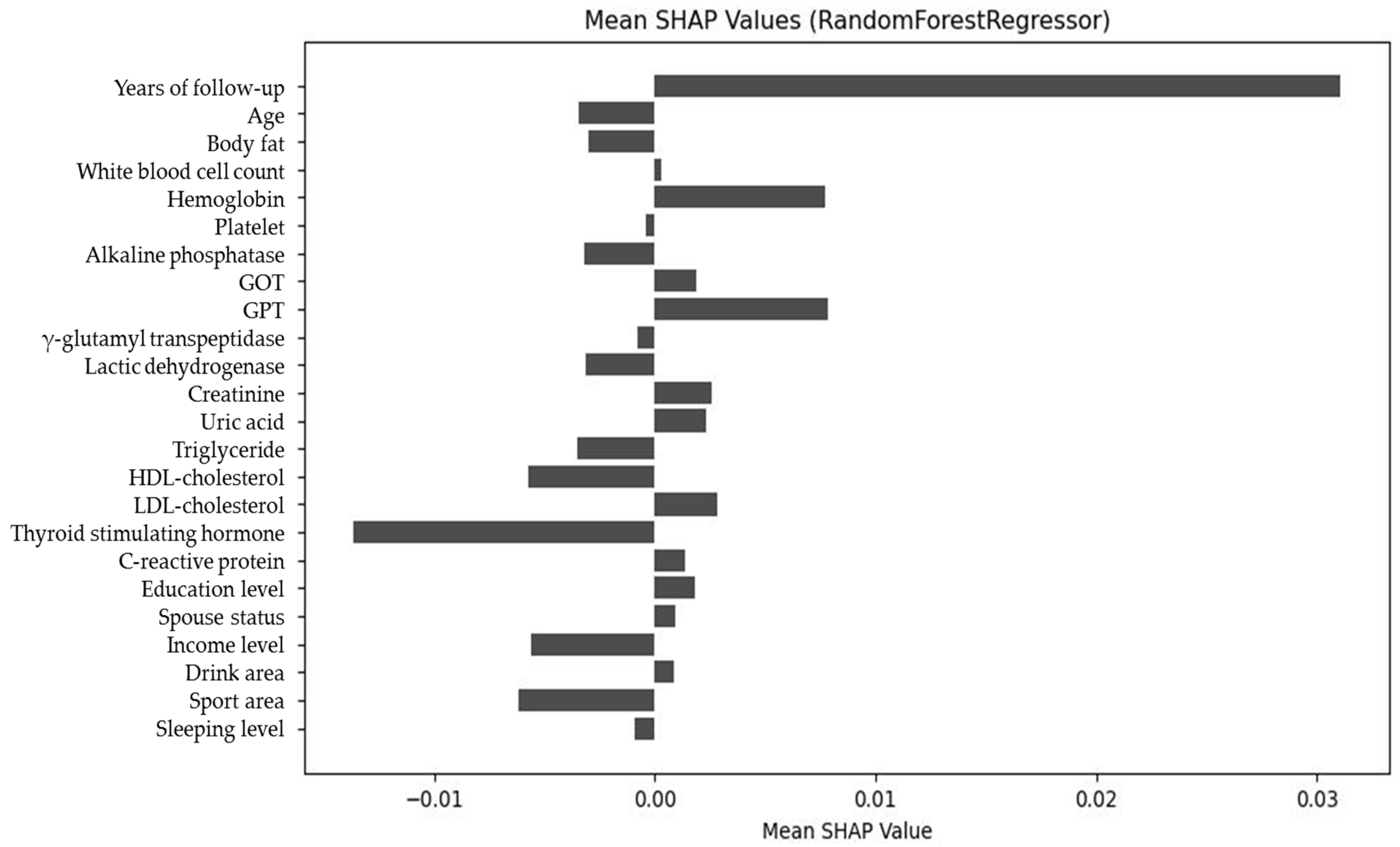 Diagnostics 15 02507 g008