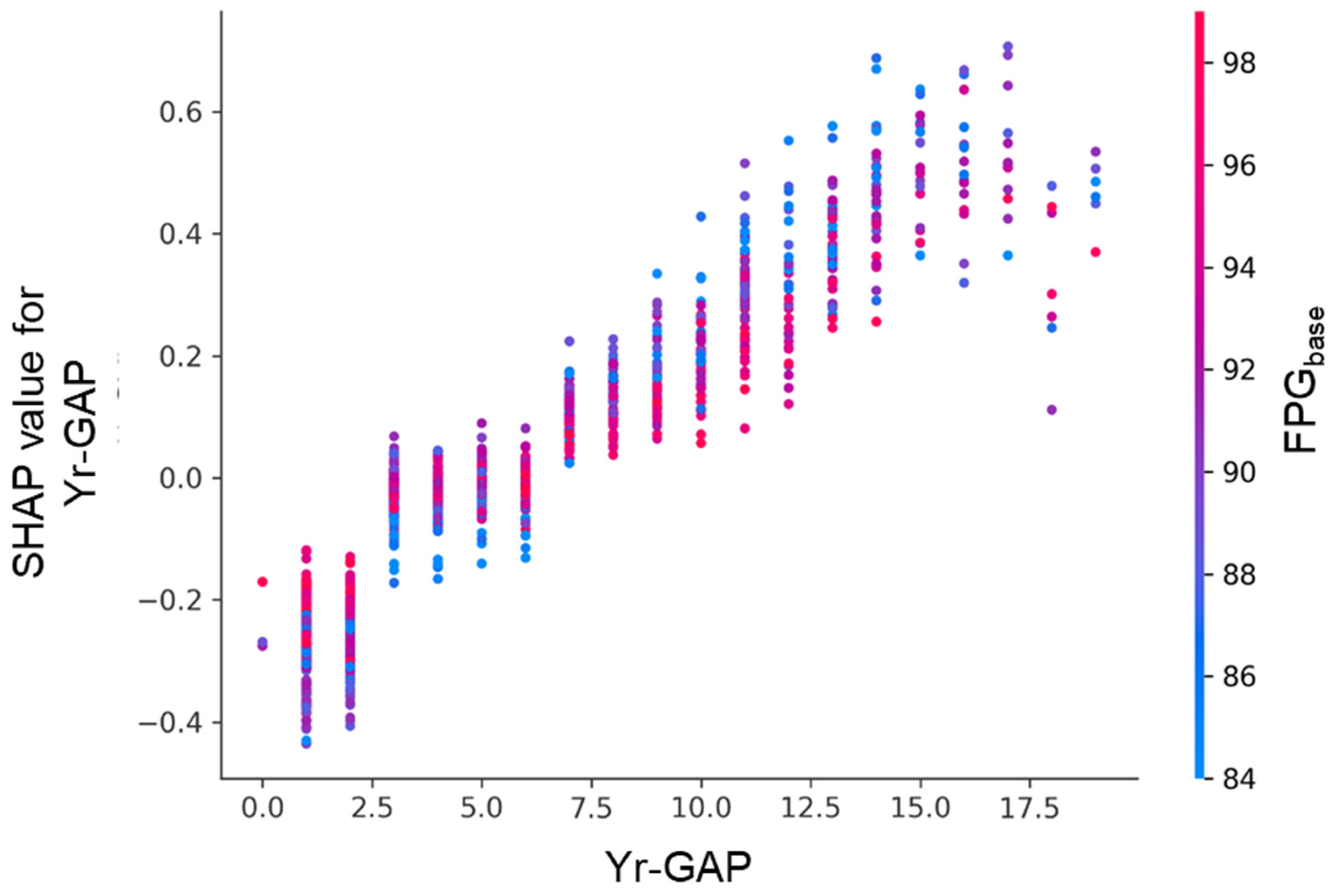 Diagnostics 15 02507 g009