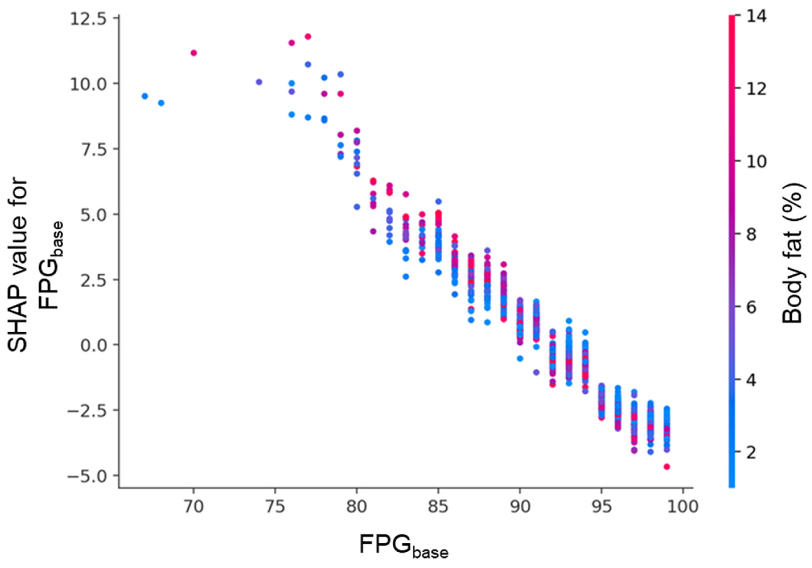 Diagnostics 15 02507 g010