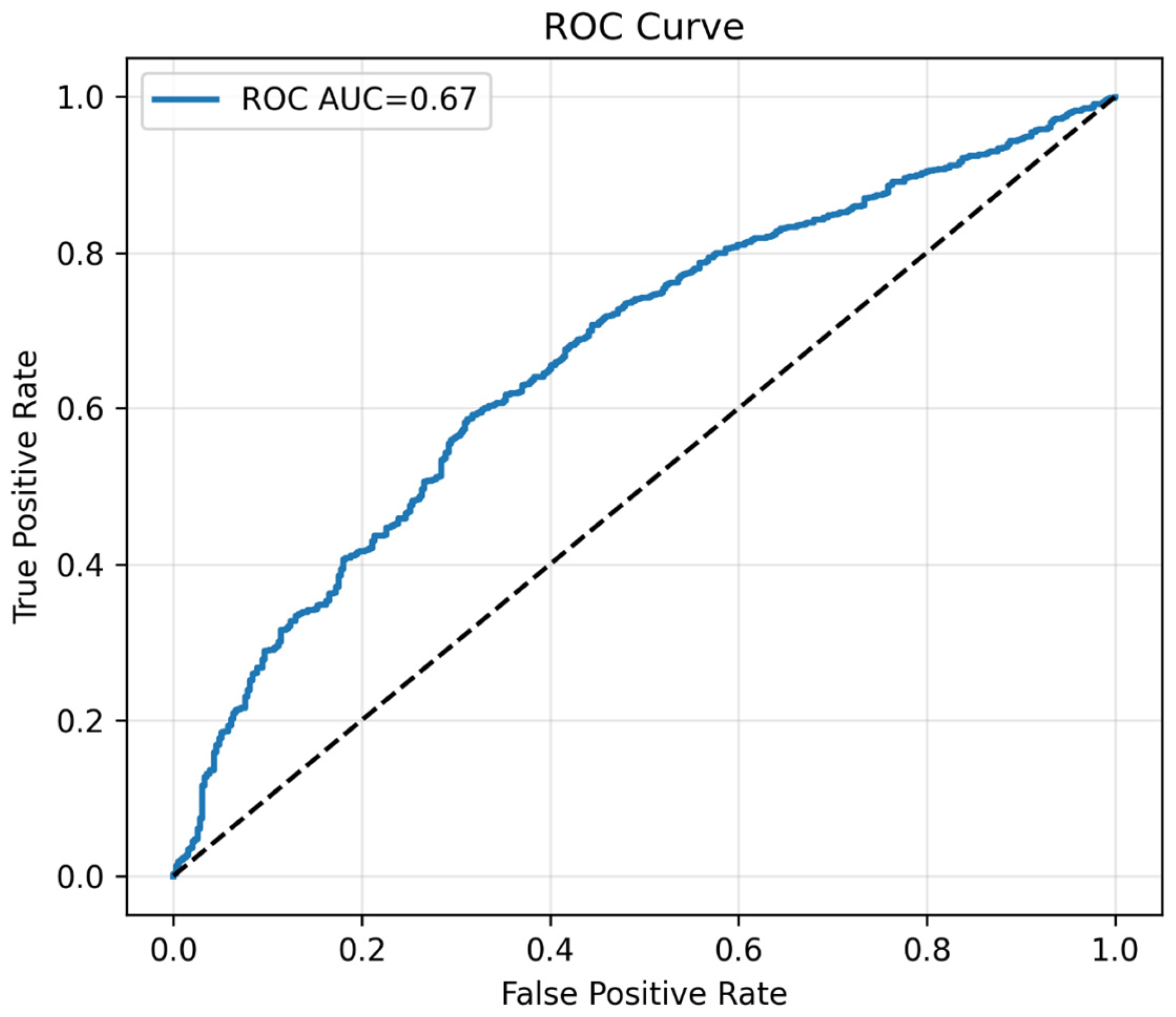 Diagnostics 15 02507 g012