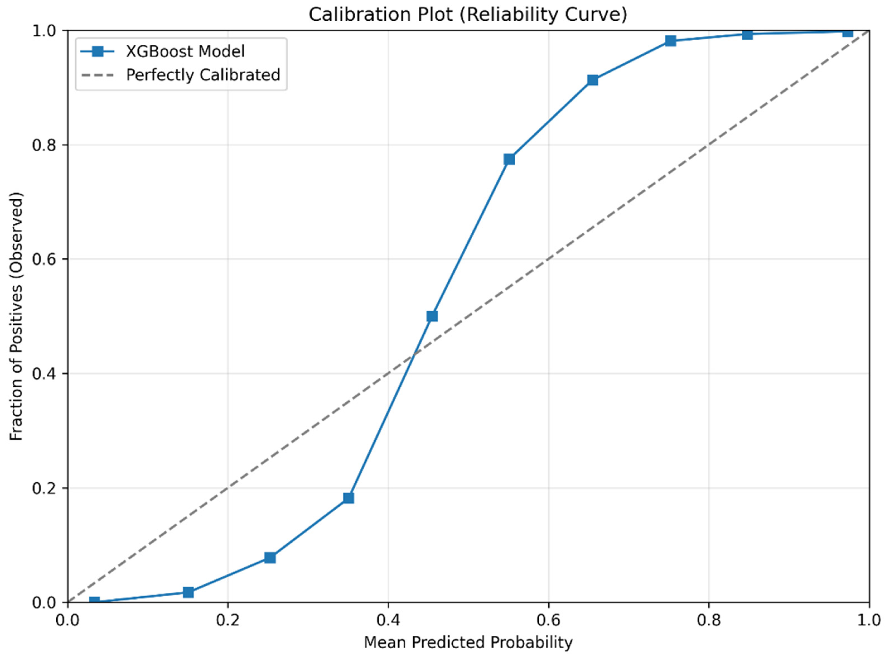 Diagnostics 15 02507 g014