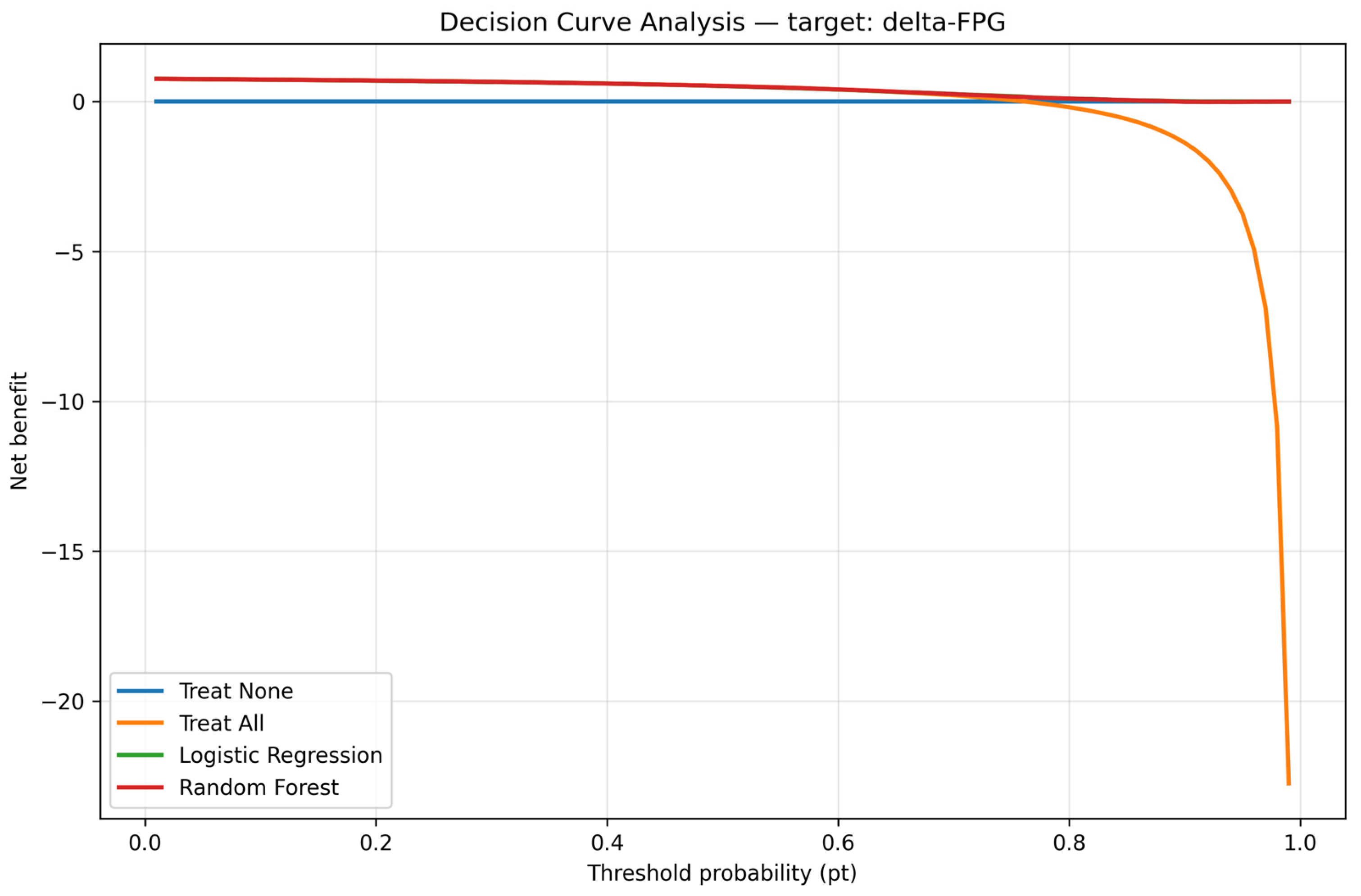 Diagnostics 15 02507 g015