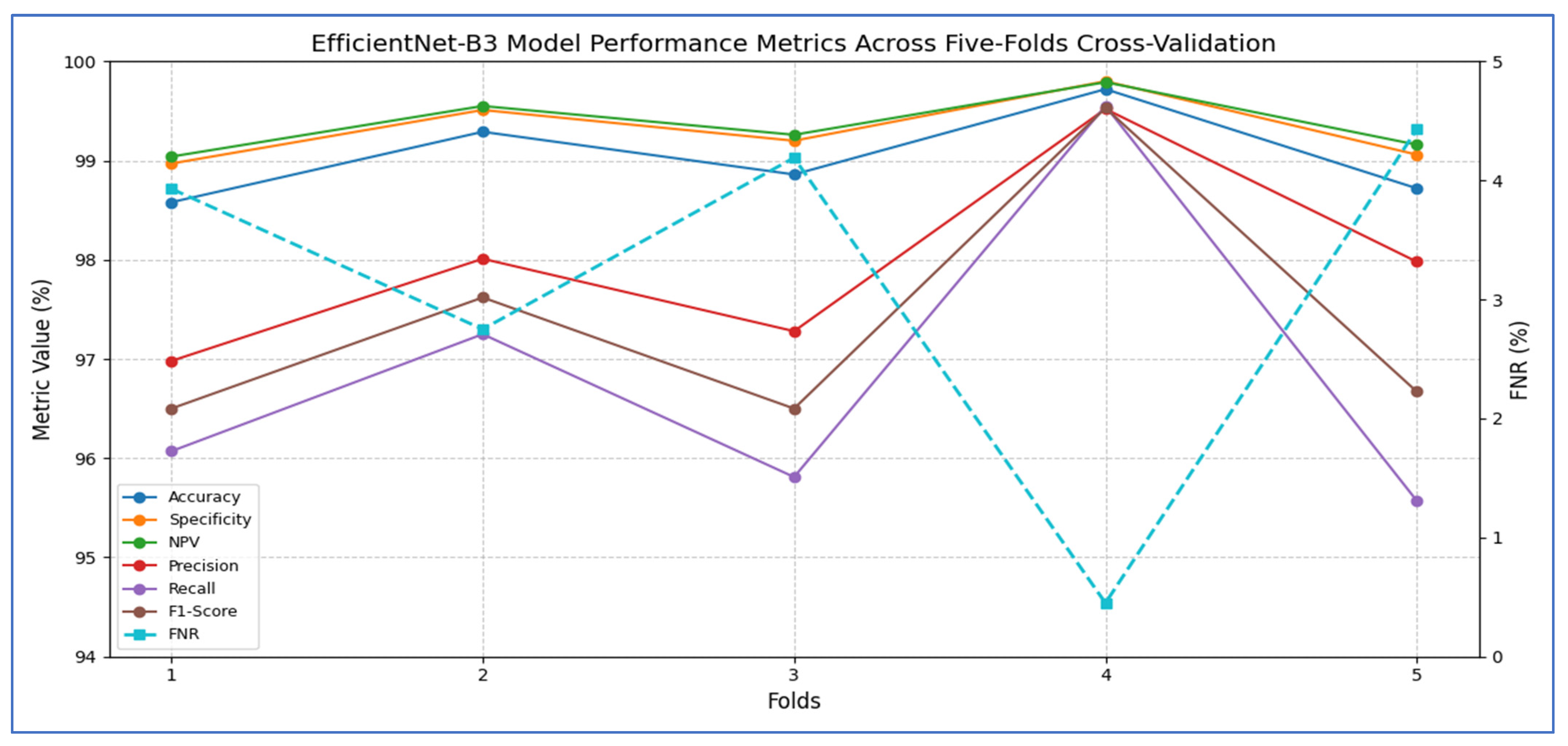 Diagnostics 15 02515 g004