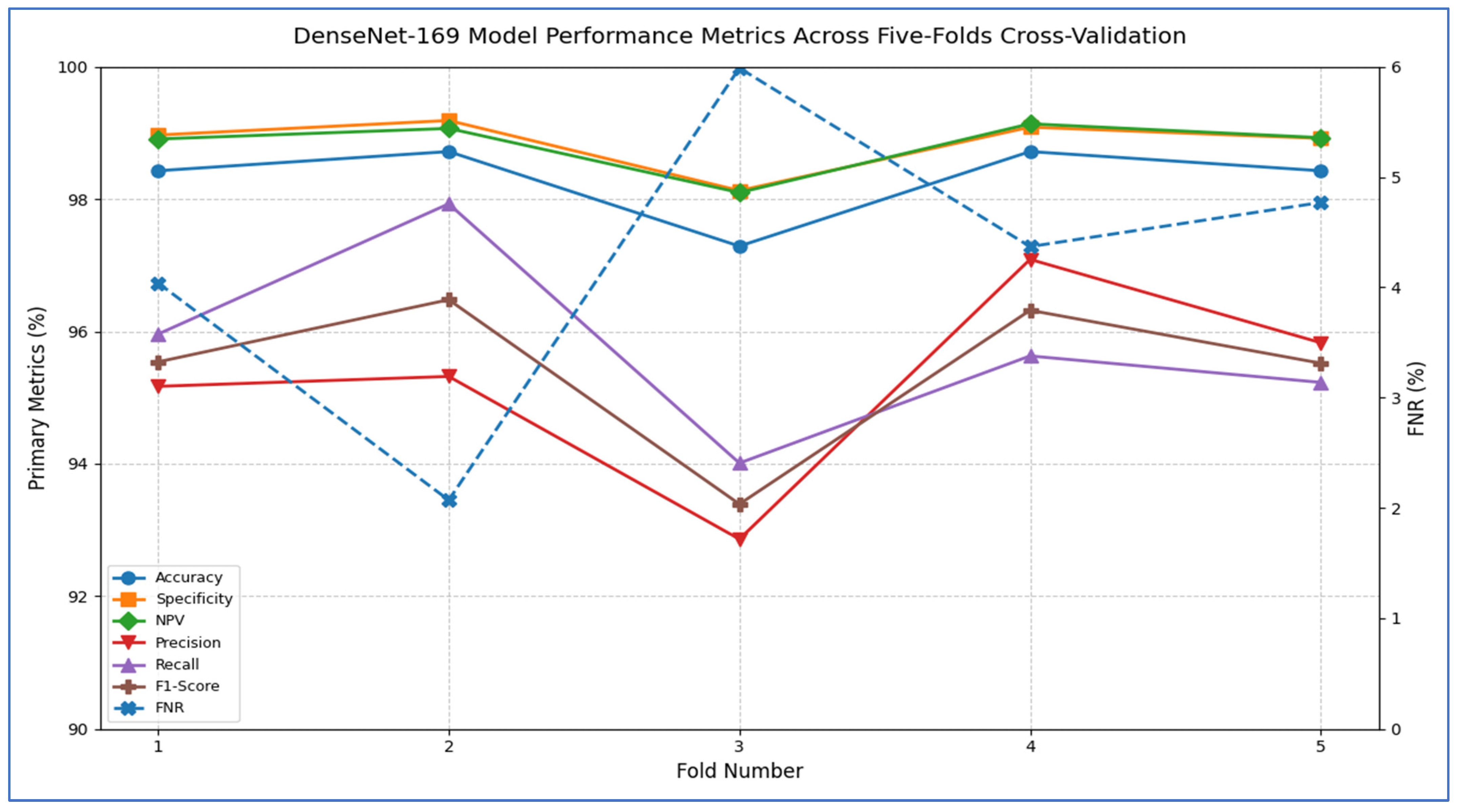 Diagnostics 15 02515 g006