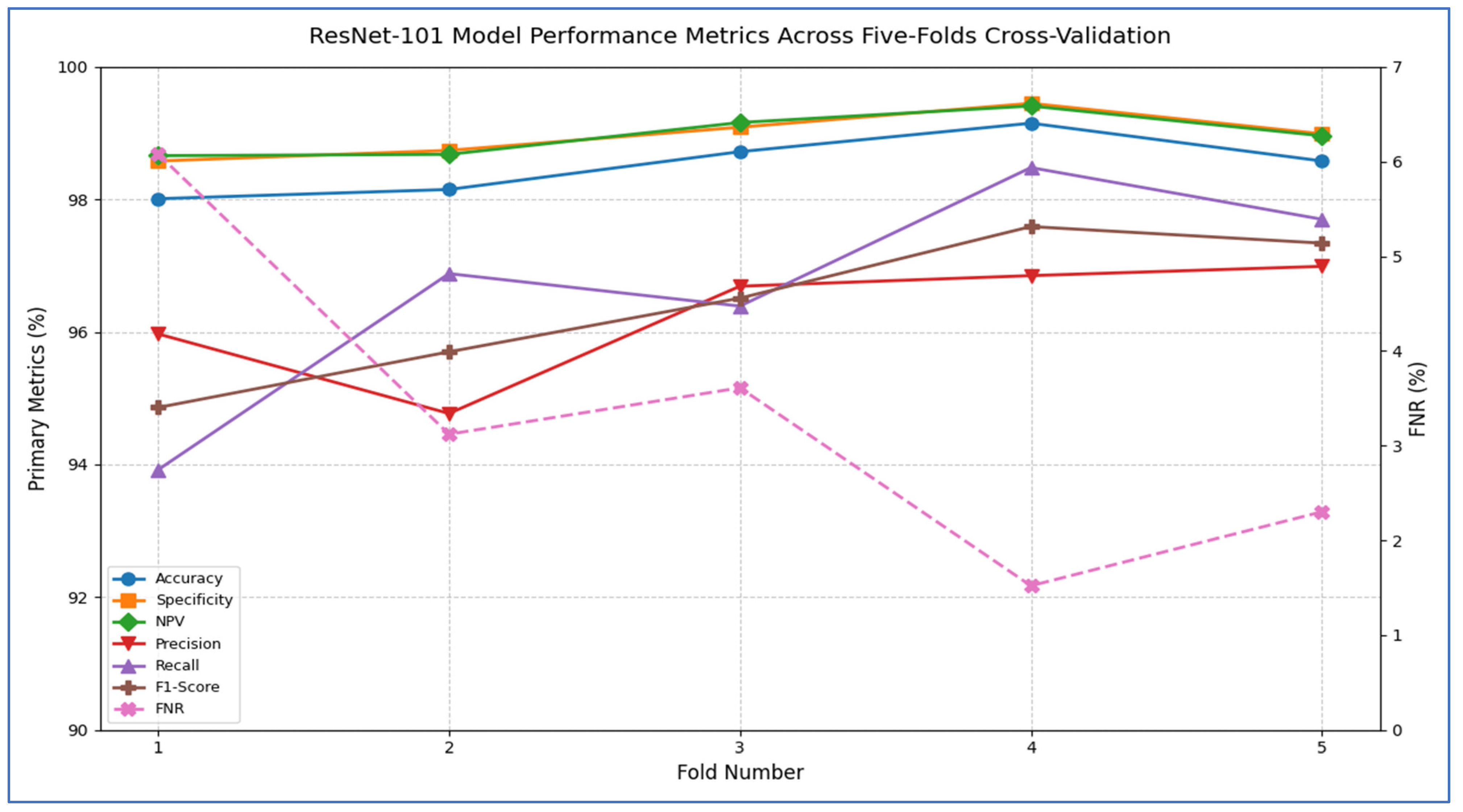 Diagnostics 15 02515 g008