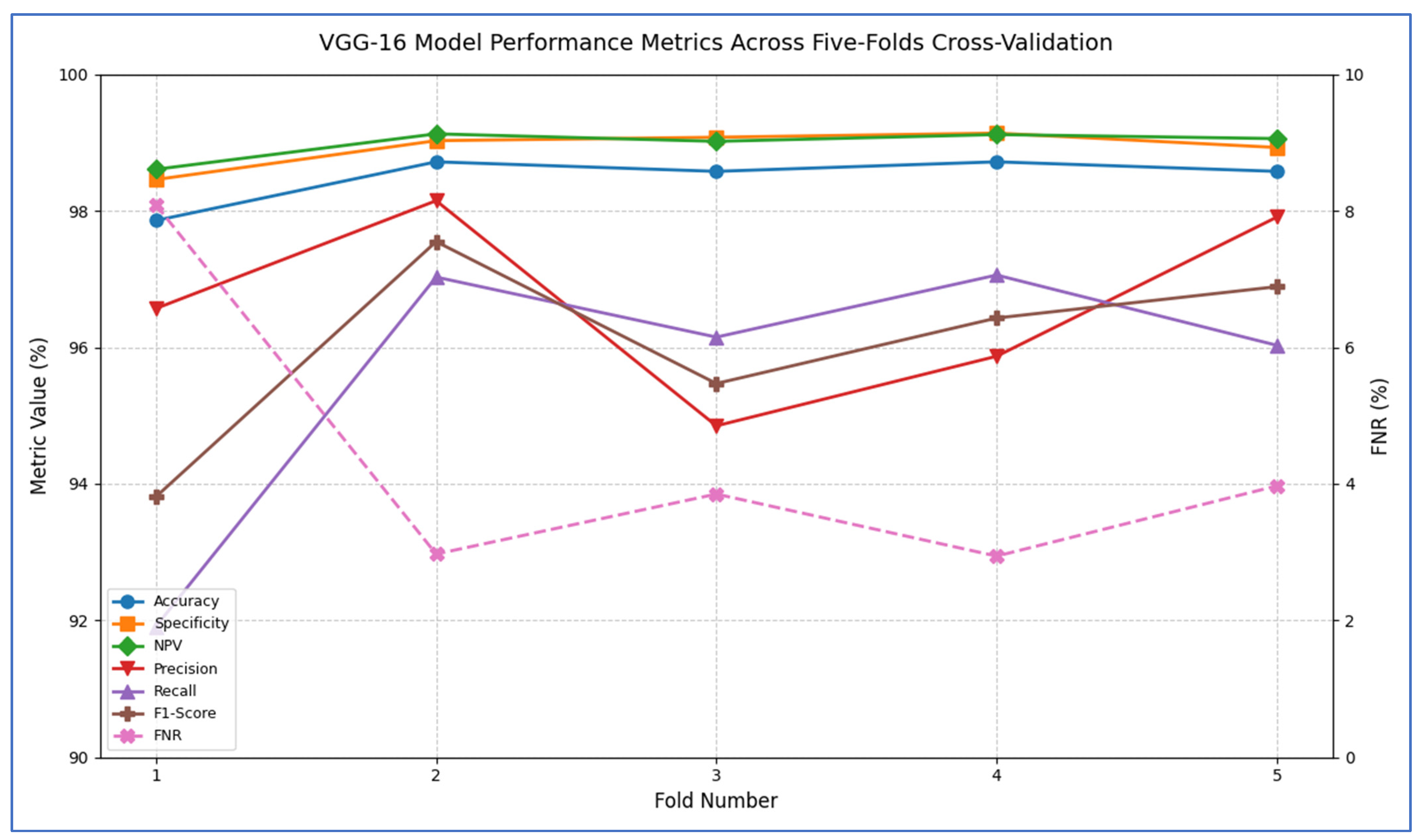 Diagnostics 15 02515 g009