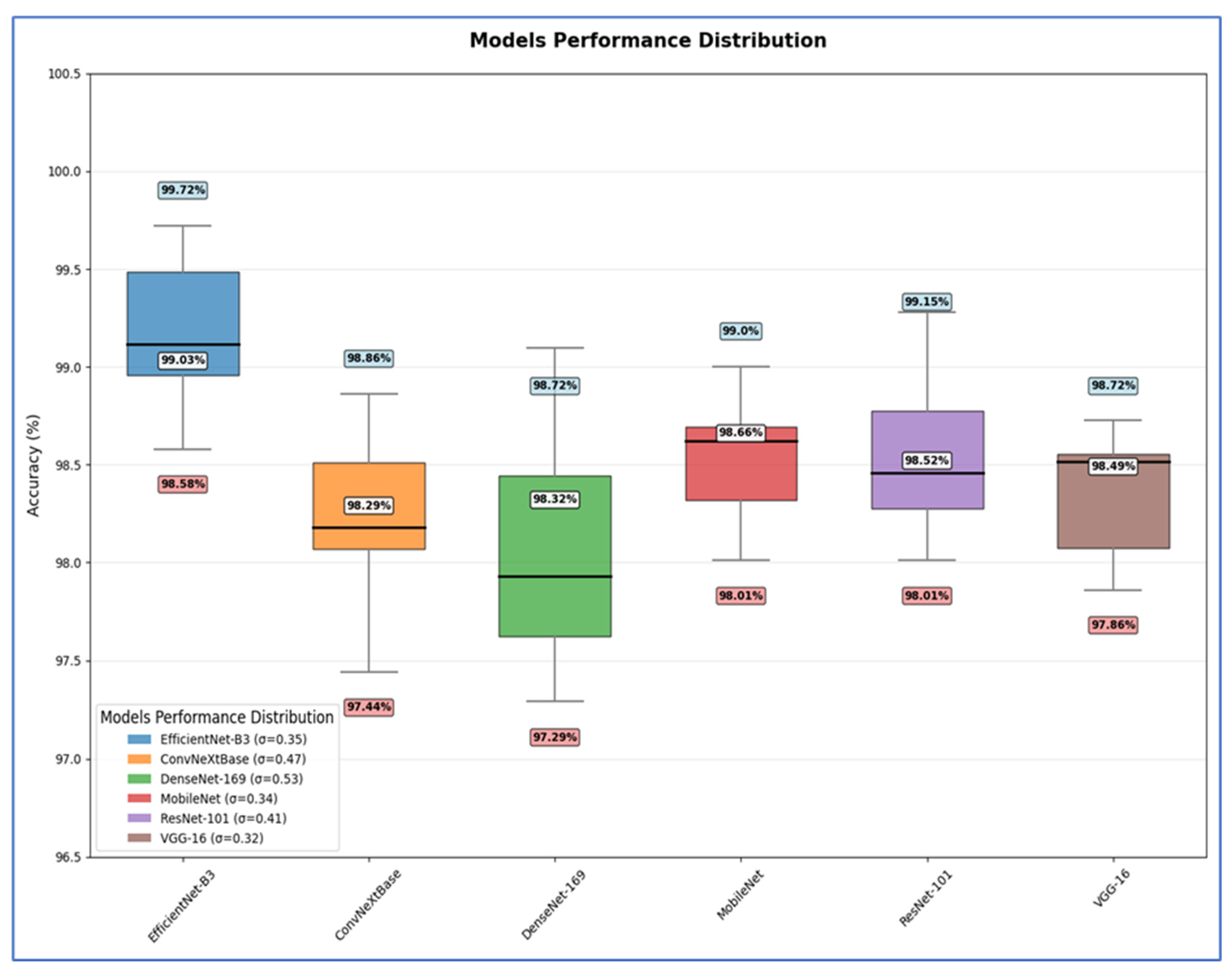 Diagnostics 15 02515 g017