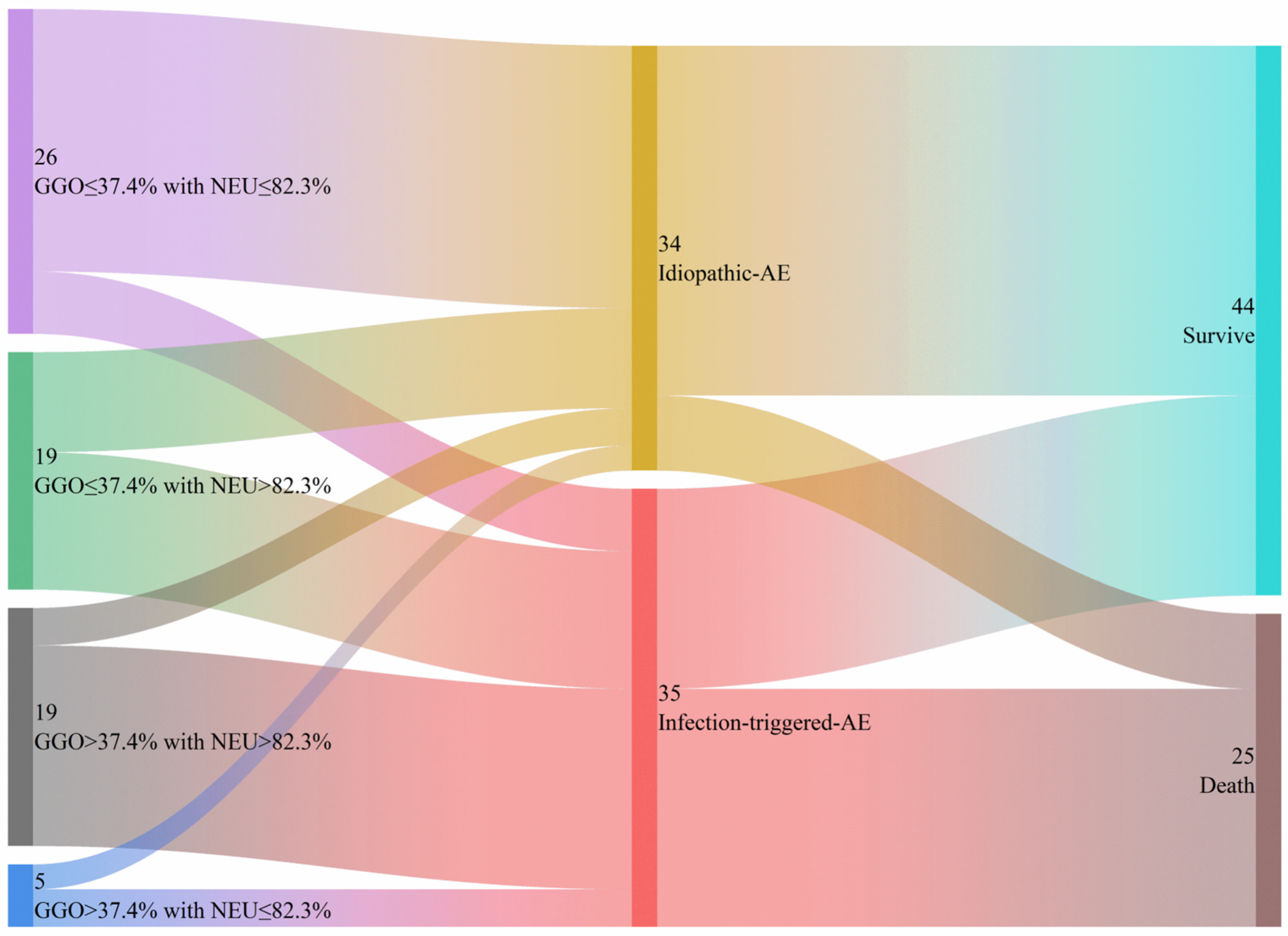 Diagnostics 15 02516 g003