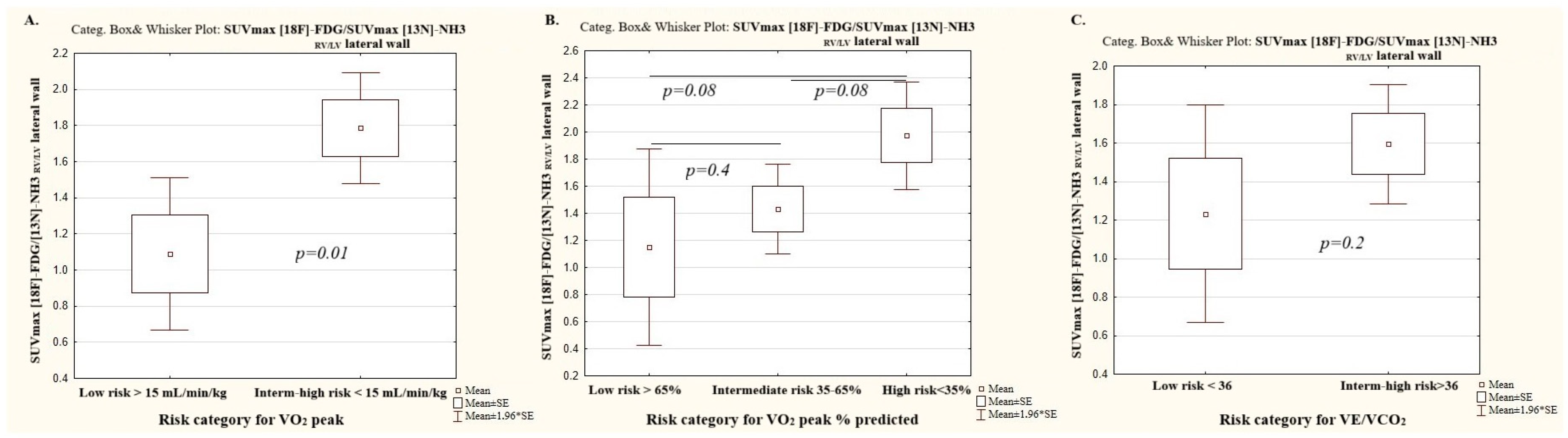 Diagnostics 15 02523 g002