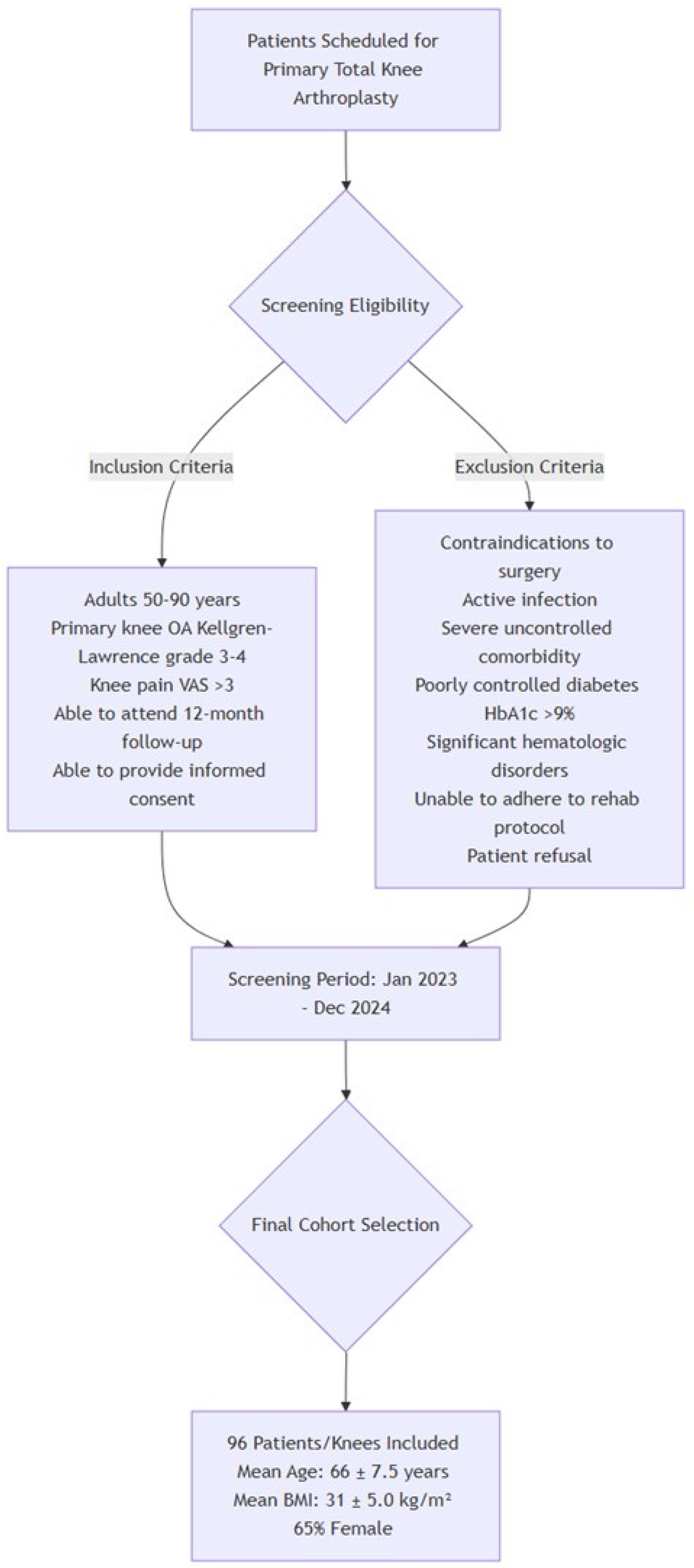 Diagnostics 15 02524 g001