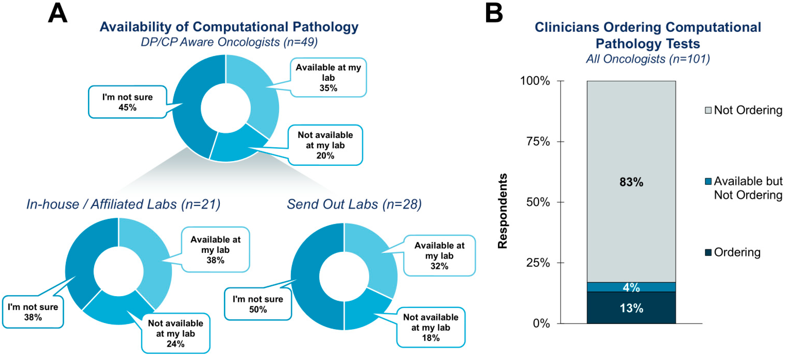 Diagnostics 15 02527 g002