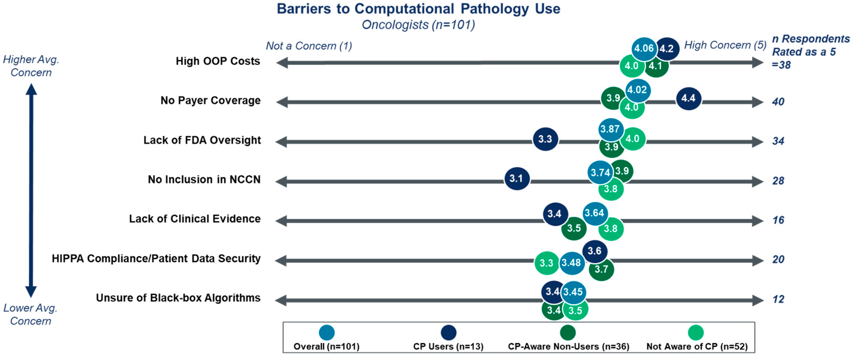 Diagnostics 15 02527 g005