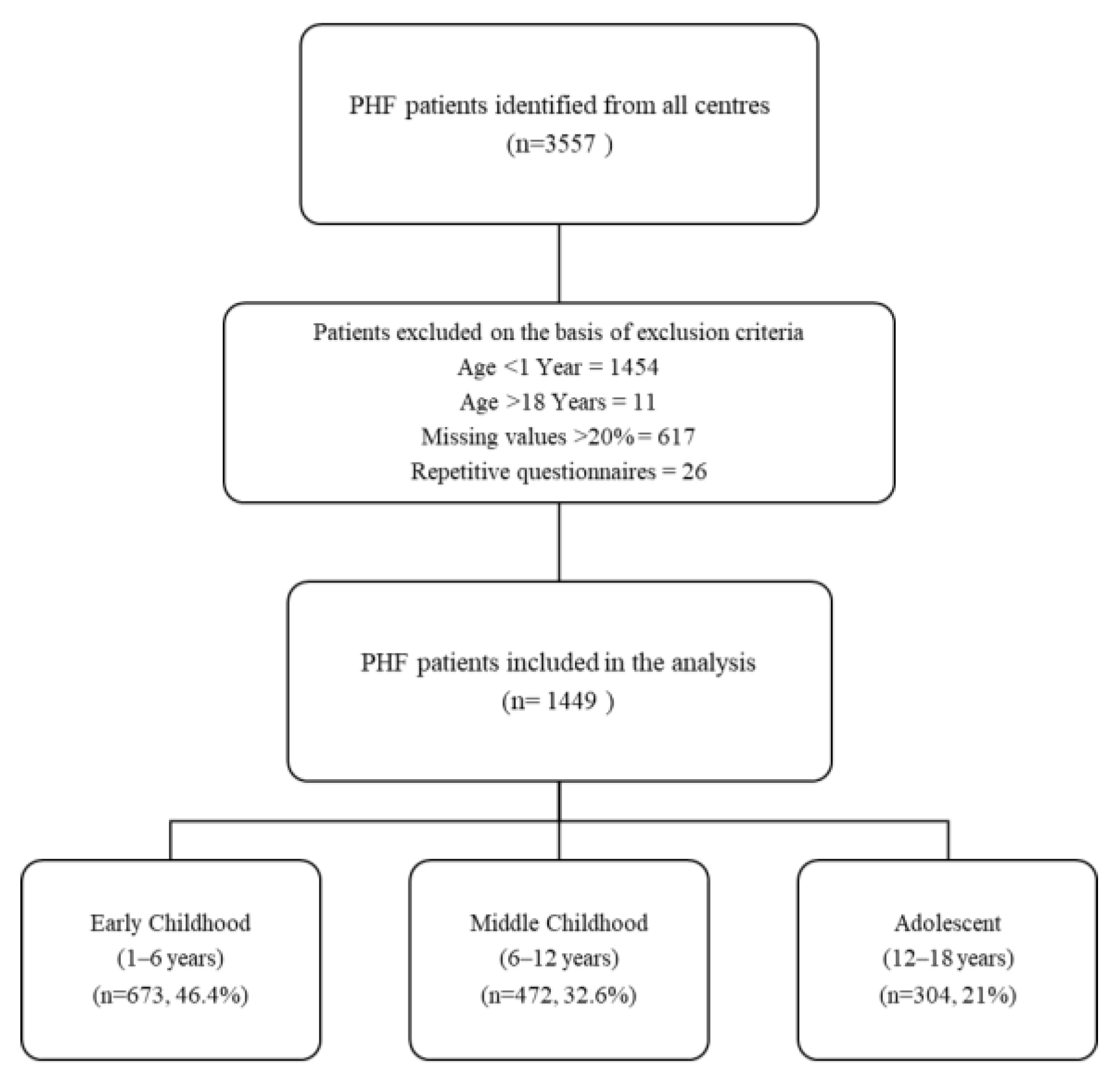 Diagnostics 15 02530 g001 Diagnostics 15 02530 g001
