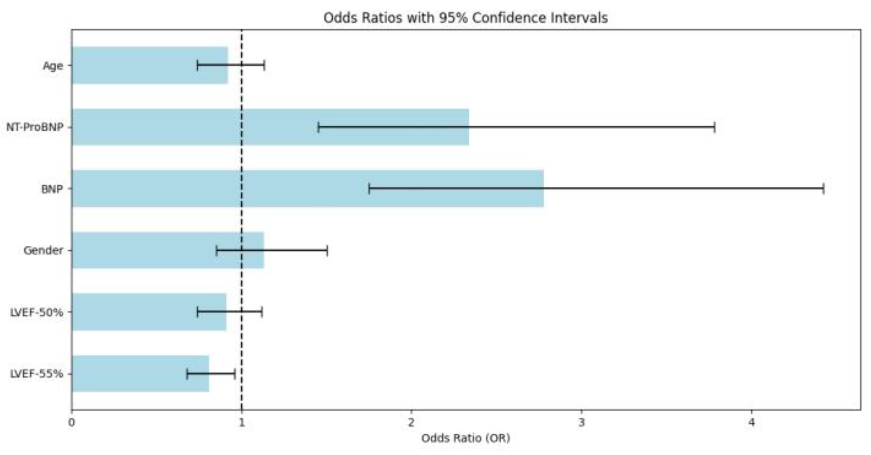 Diagnostics 15 02530 g002 Diagnostics 15 02530 g002