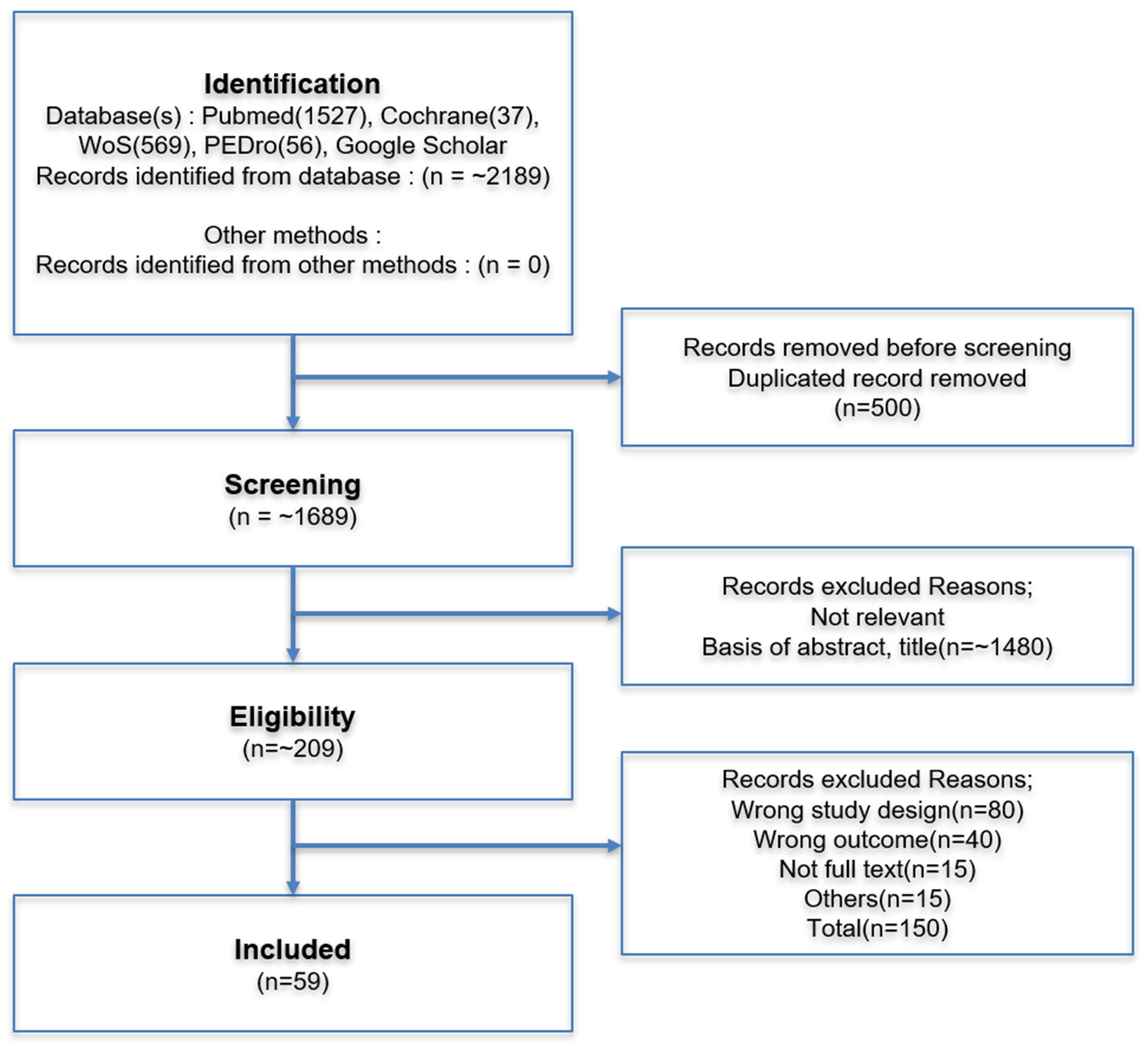 Diagnostics 15 02531 g001