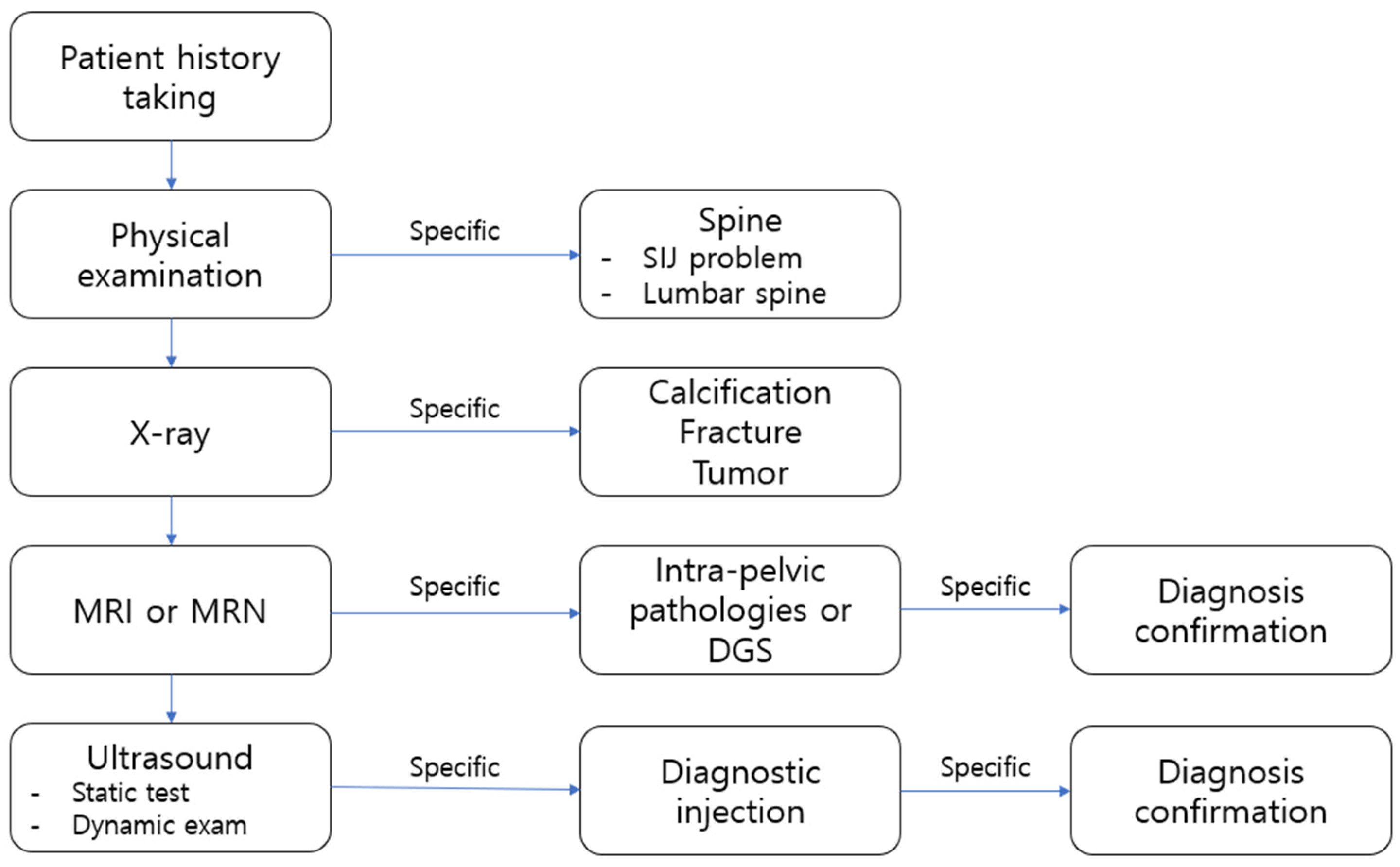 Diagnostics 15 02531 g008