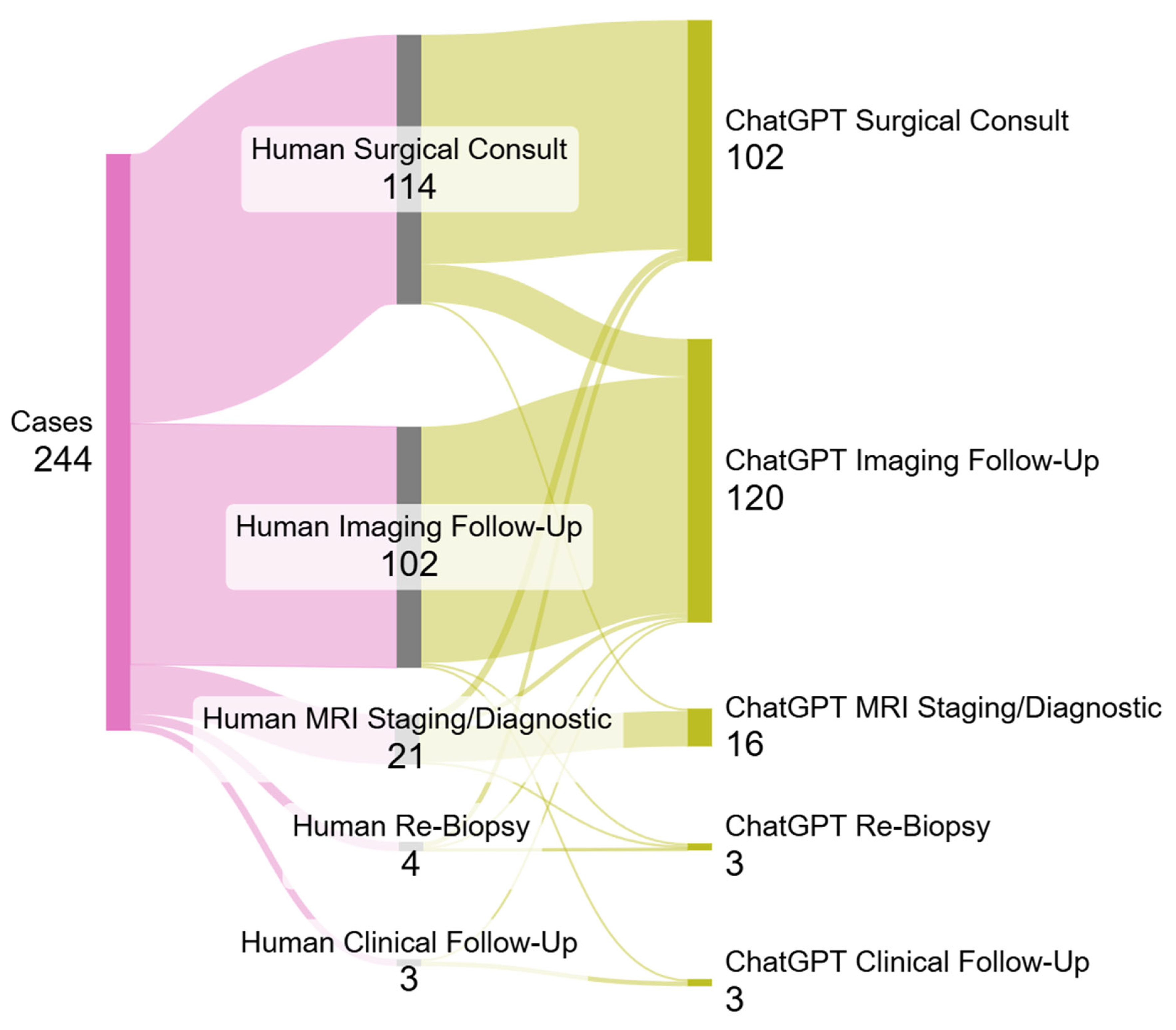 Diagnostics 15 02536 g003